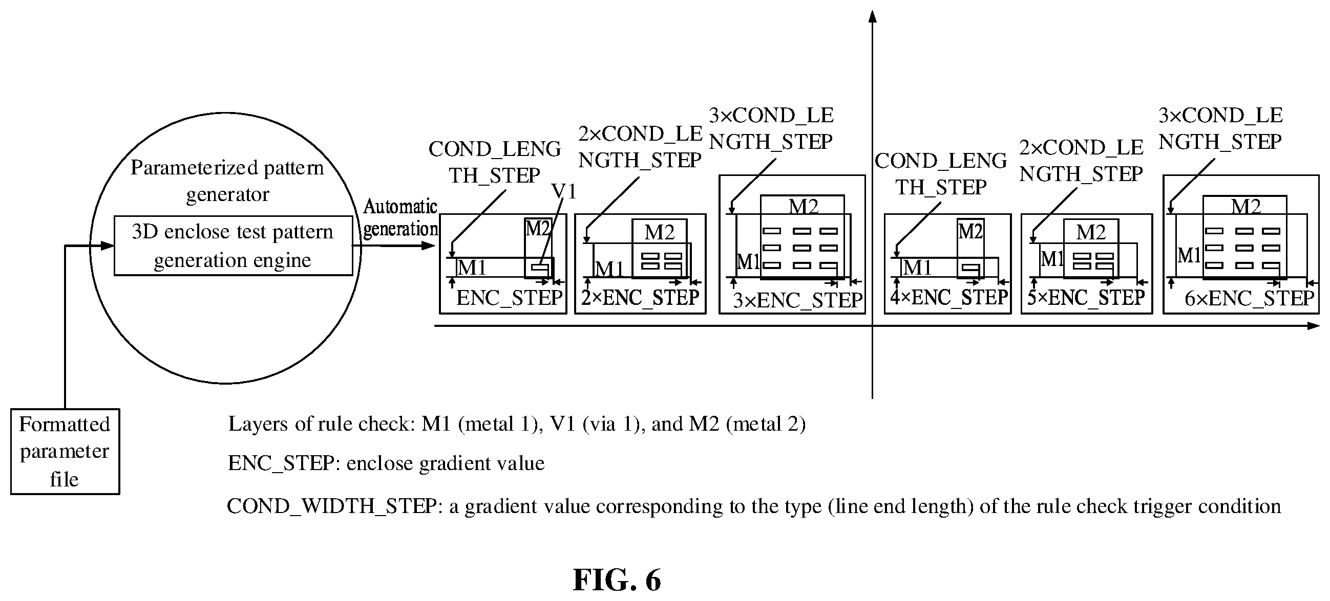 Patent US12361196 Figure 6 – DRC test pattern generation method and apparatus, electronic device, and storage medium