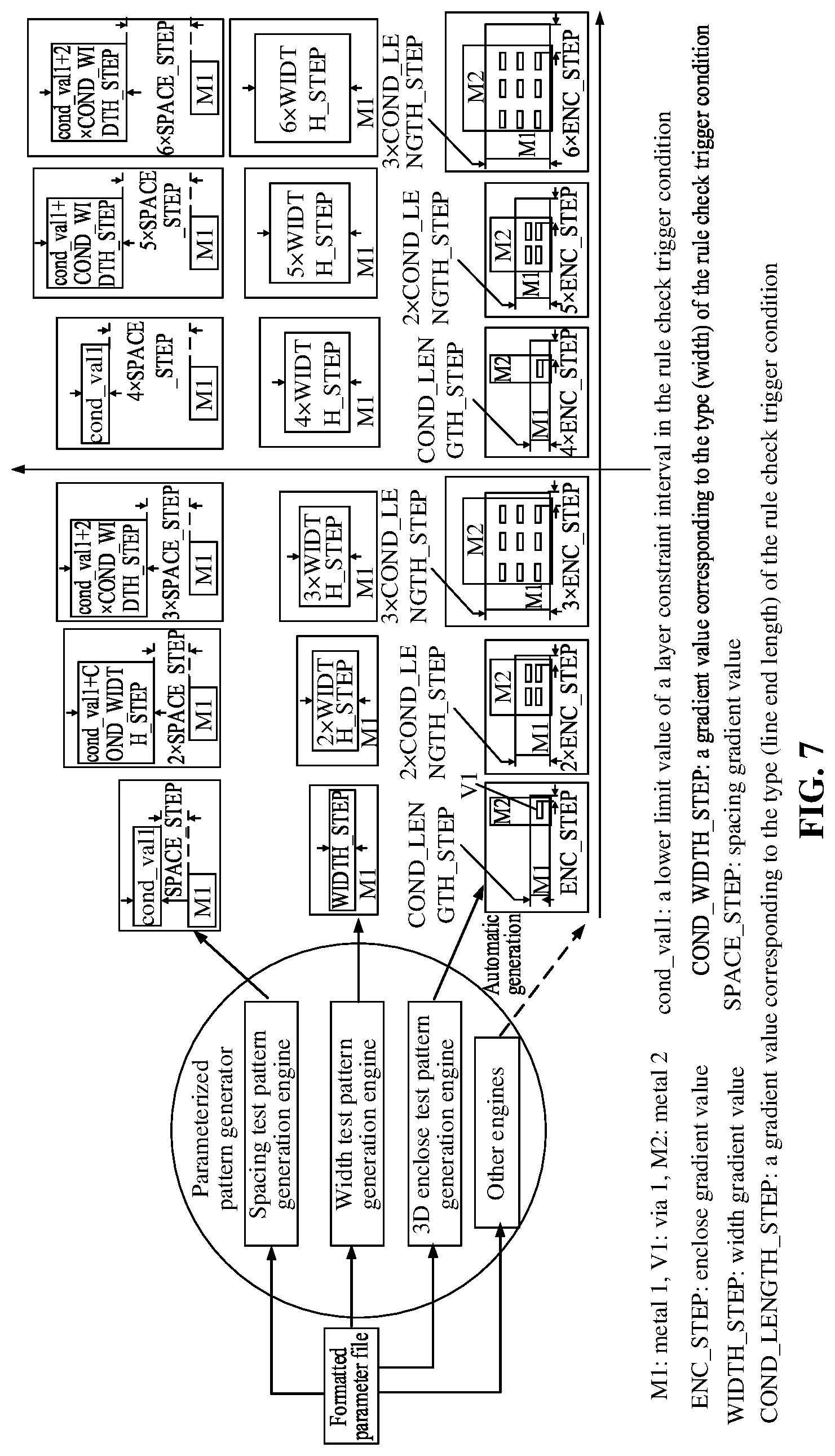 Patent US12361196 Figure 7 – DRC test pattern generation method and apparatus, electronic device, and storage medium