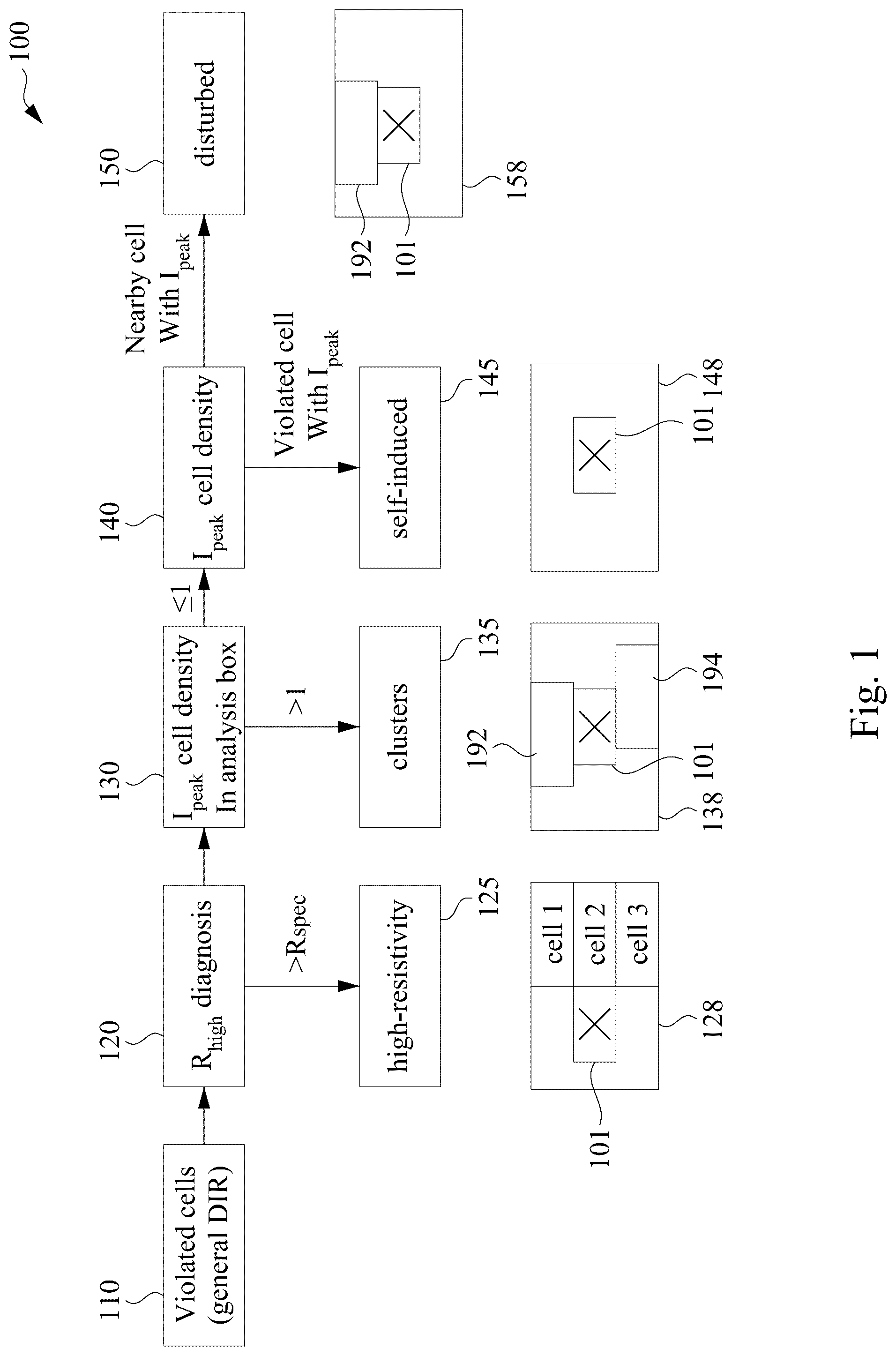 Patent US12361197 Figure 1 – Method of reducing design rule violations due to IR drops