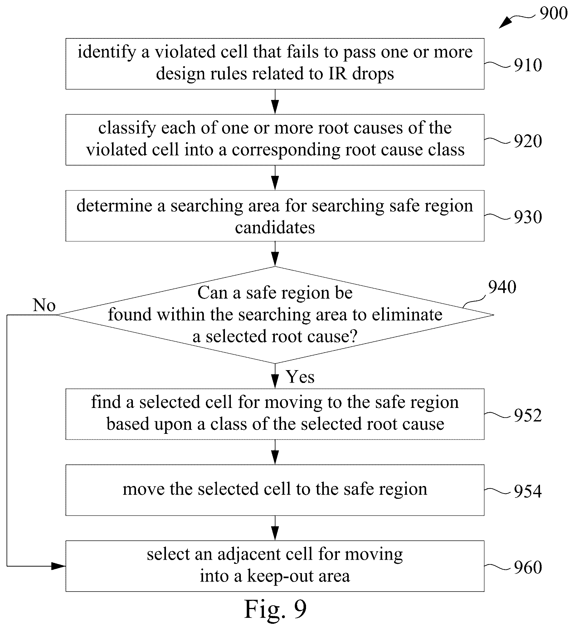 Patent US12361197 Figure 6 – Method of reducing design rule violations due to IR drops