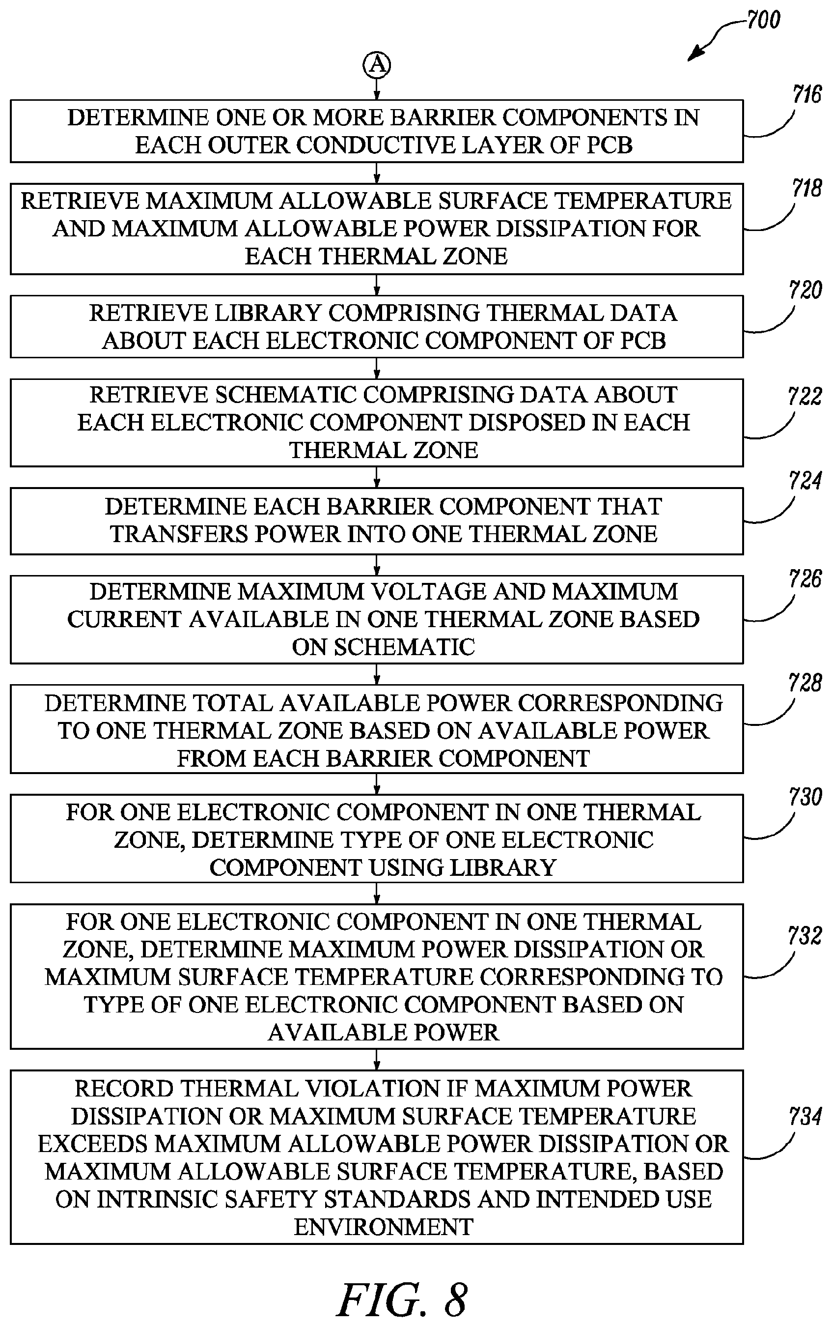 Patent US12361198 Figure 8 – Printed circuit board and method for designing the same