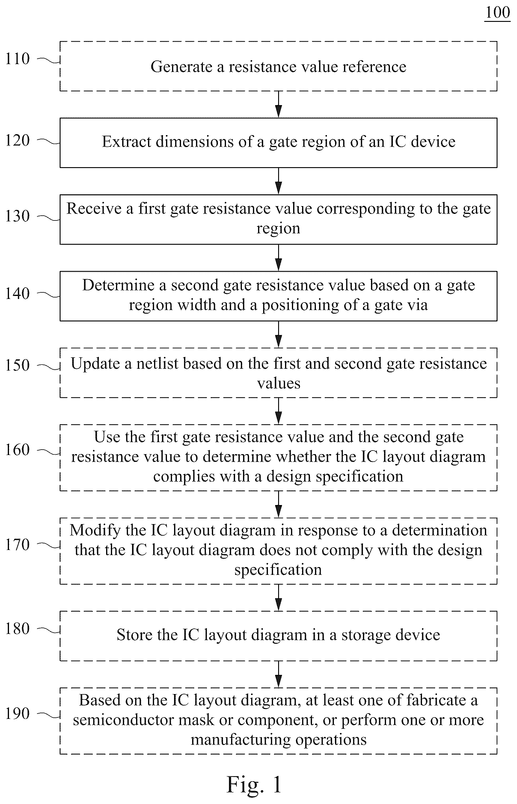Patent US12361199 — Integrated circuit layout generation method — Figure 1