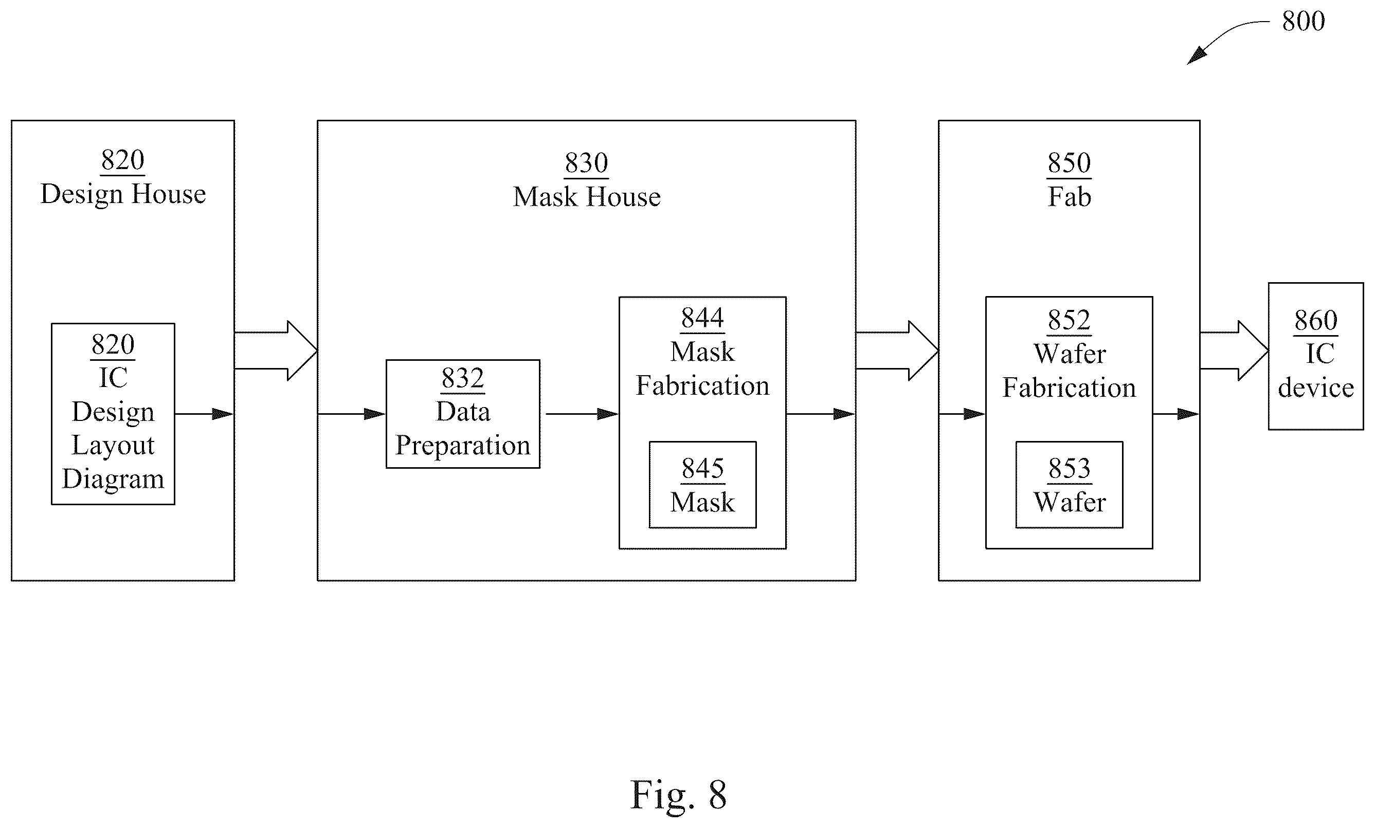 Patent US12361199 Figure 9 – Integrated circuit layout generation method
