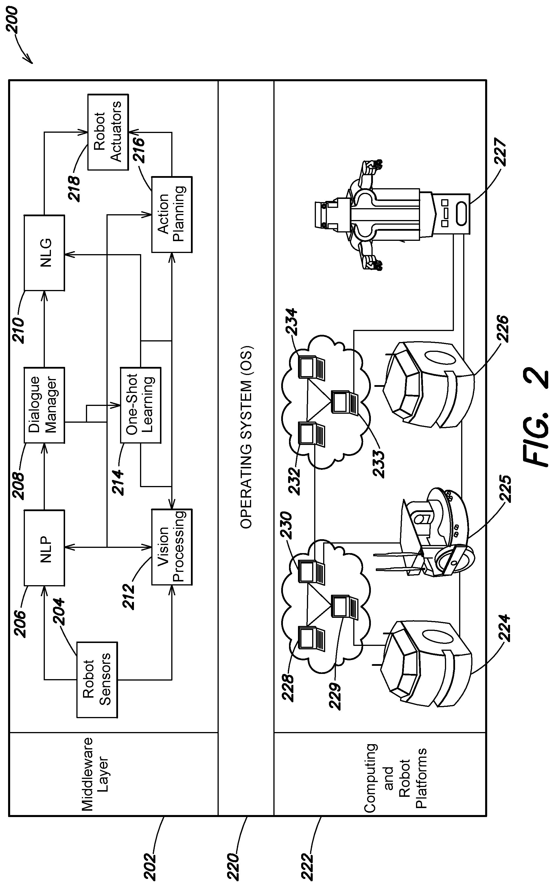 Patent US12361200 Figure 2 – Systems and methods enabling online one-shot learning and generalization by intelligent systems of task-relevant features and transfer to a cohort of intelligent systems