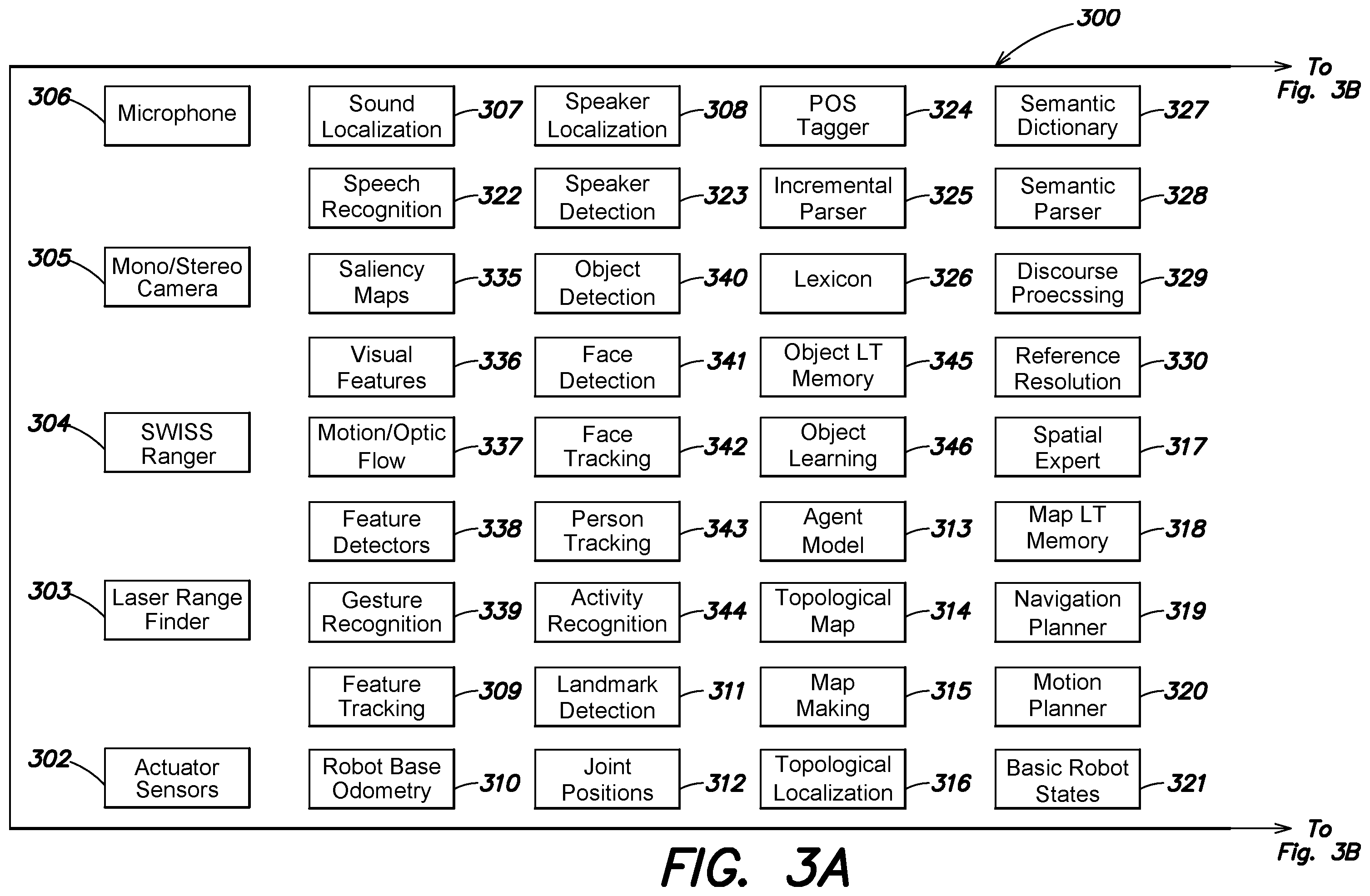 Patent US12361200 Figure 3 – Systems and methods enabling online one-shot learning and generalization by intelligent systems of task-relevant features and transfer to a cohort of intelligent systems