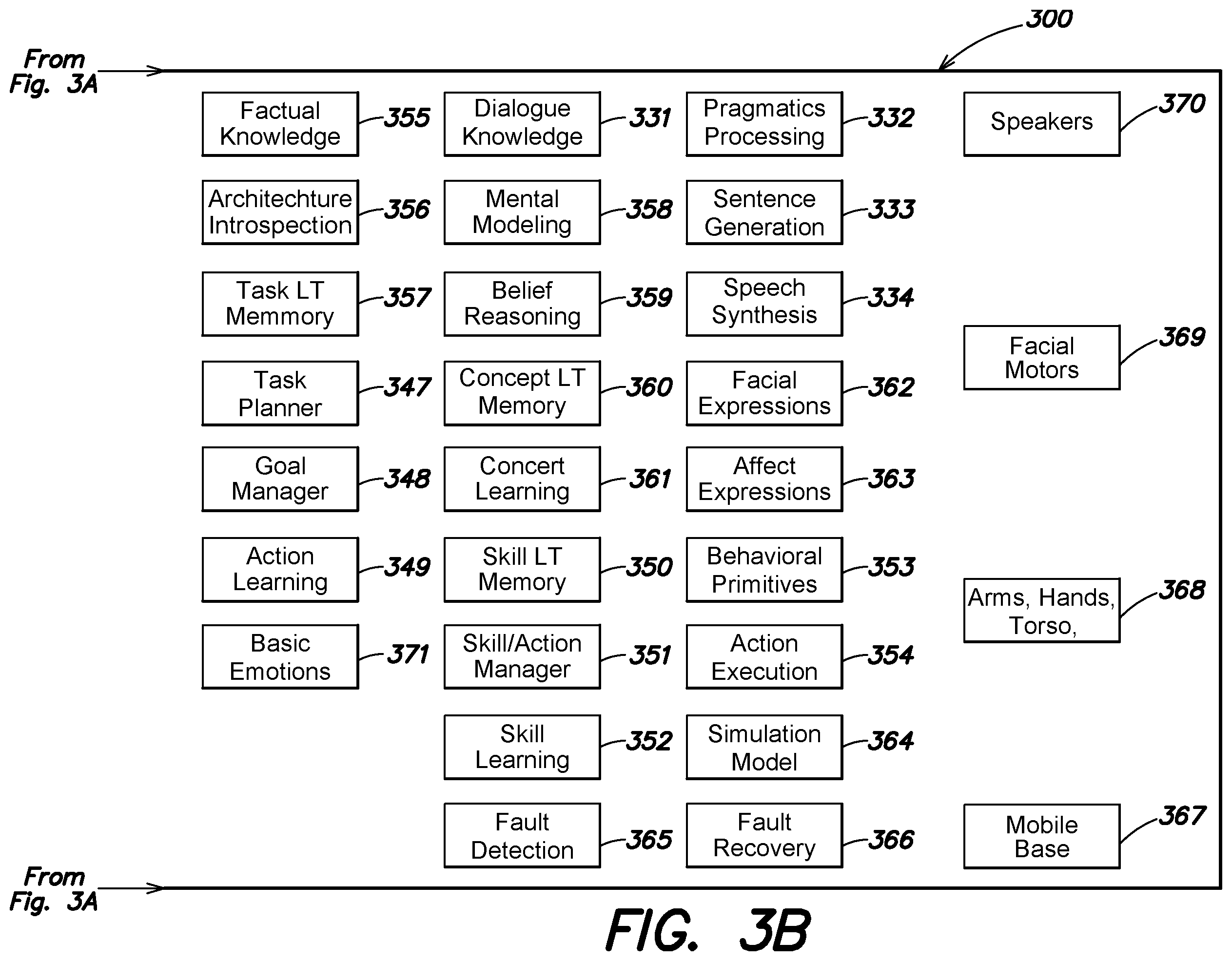 Patent US12361200 Figure 4 – Systems and methods enabling online one-shot learning and generalization by intelligent systems of task-relevant features and transfer to a cohort of intelligent systems