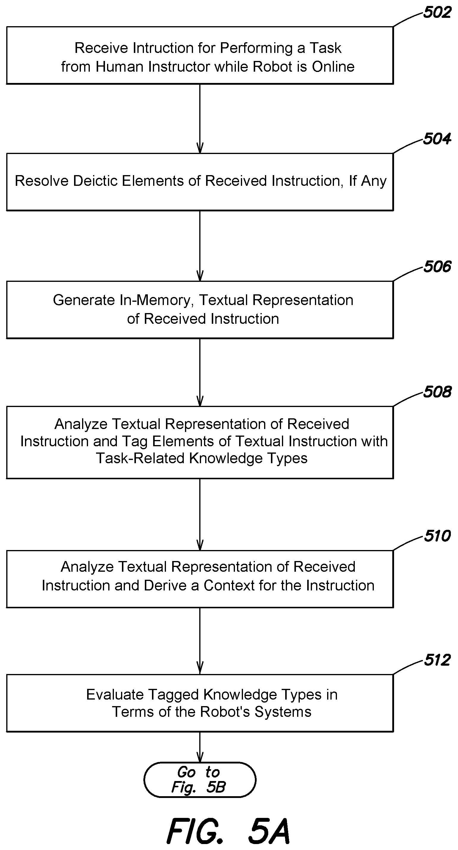 Patent US12361200 Figure 6 – Systems and methods enabling online one-shot learning and generalization by intelligent systems of task-relevant features and transfer to a cohort of intelligent systems