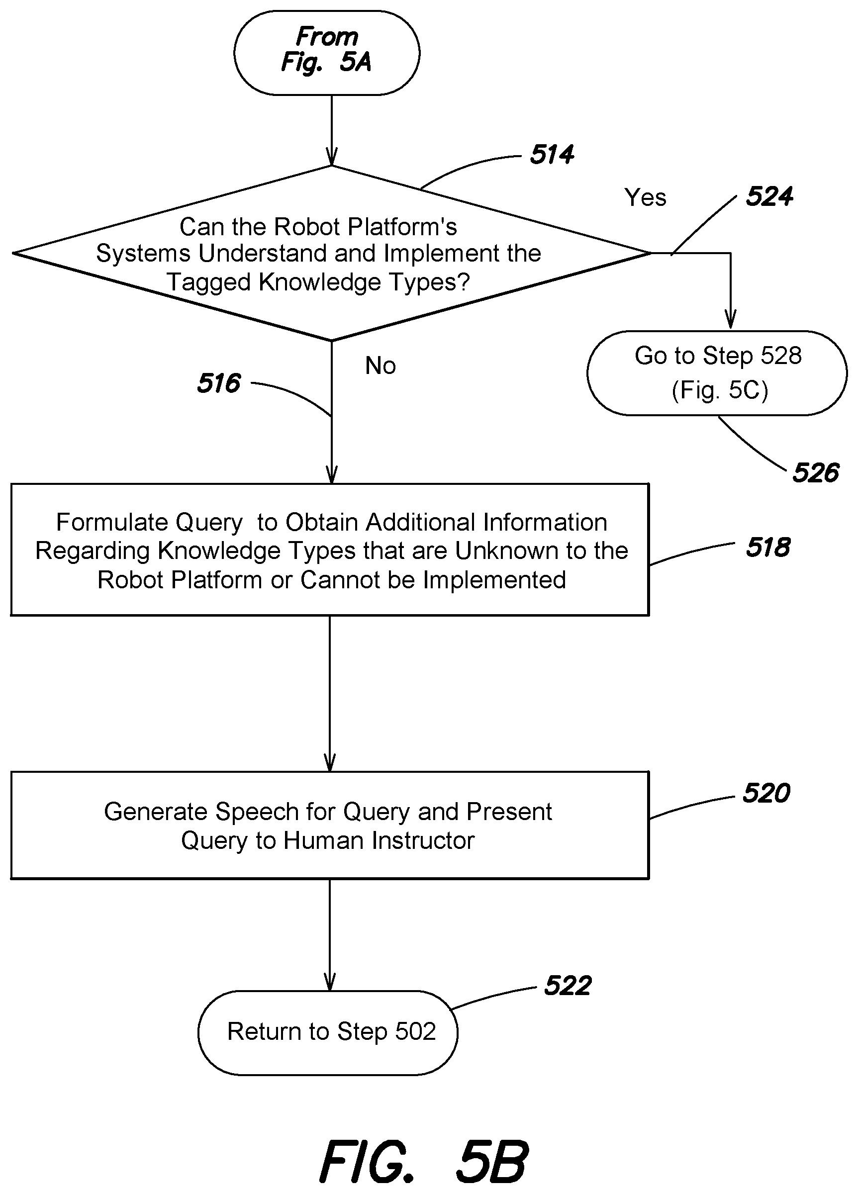 Patent US12361200 Figure 7 – Systems and methods enabling online one-shot learning and generalization by intelligent systems of task-relevant features and transfer to a cohort of intelligent systems