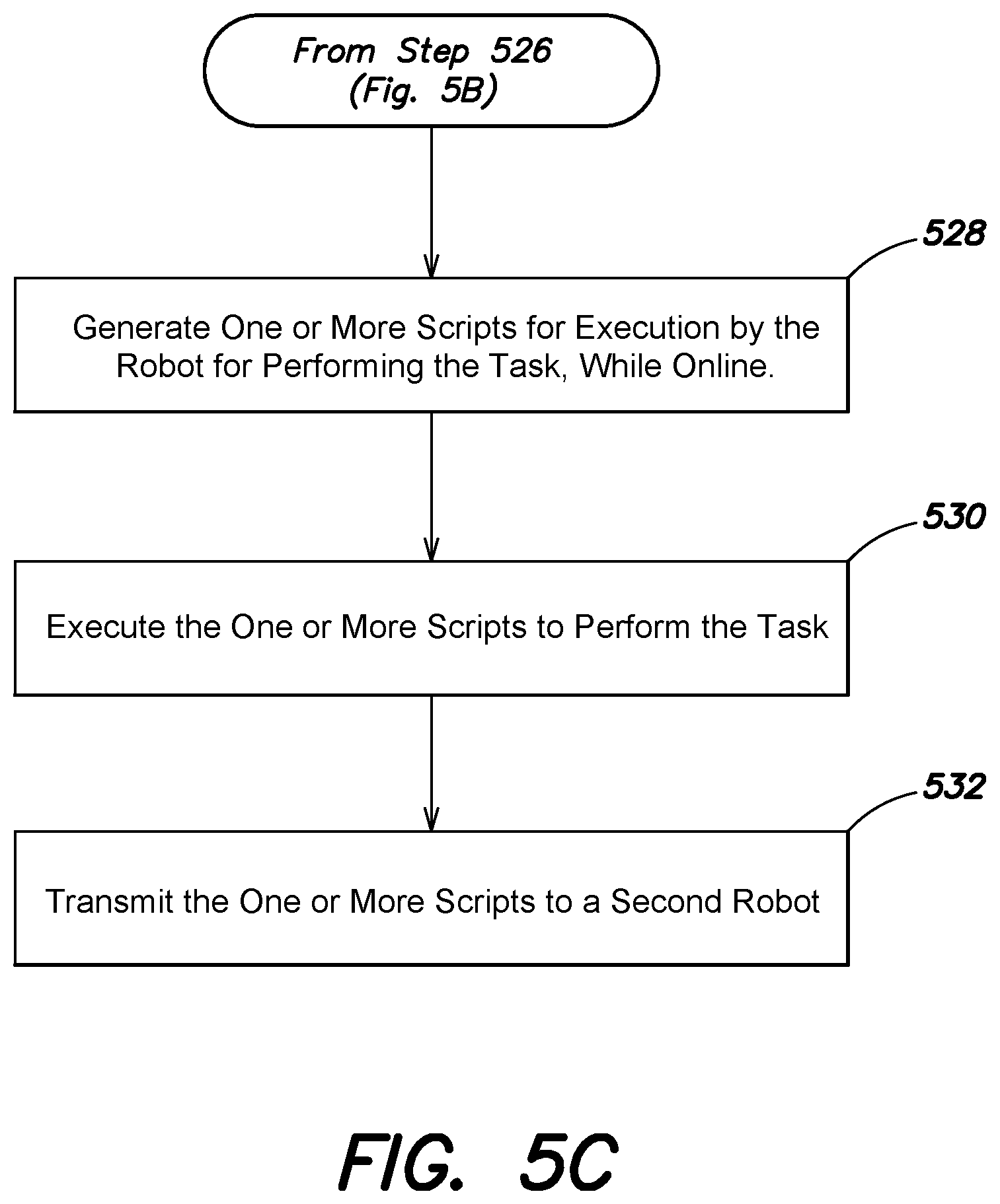 Patent US12361200 Figure 8 – Systems and methods enabling online one-shot learning and generalization by intelligent systems of task-relevant features and transfer to a cohort of intelligent systems