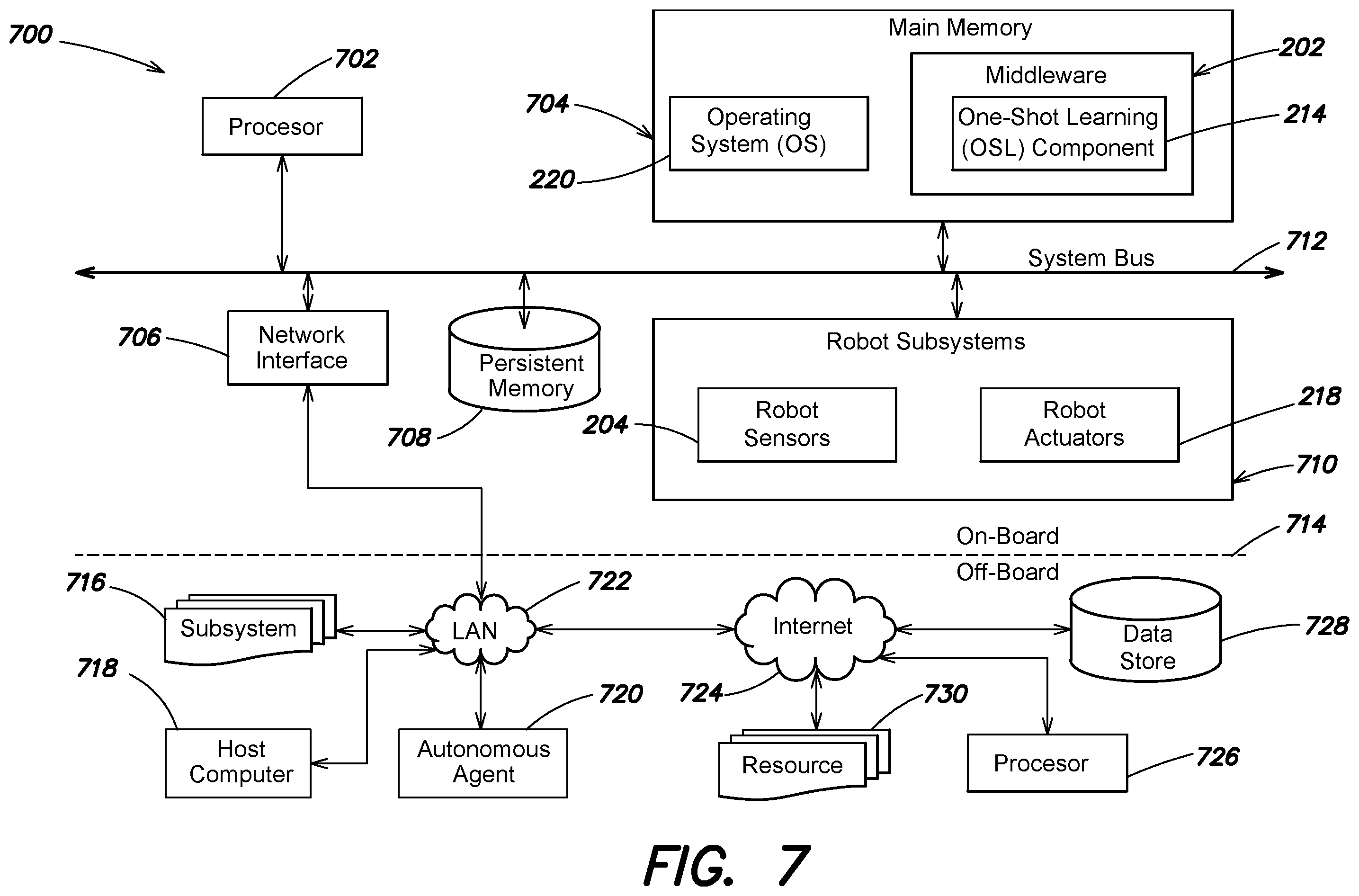 Patent US12361200 Figure 11 – Systems and methods enabling online one-shot learning and generalization by intelligent systems of task-relevant features and transfer to a cohort of intelligent systems