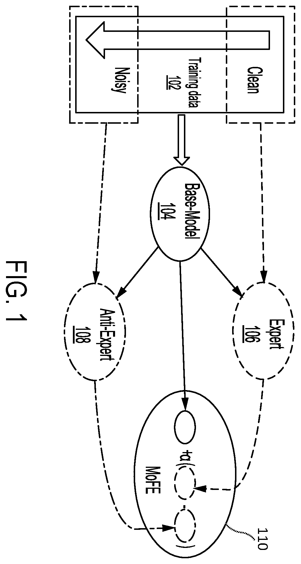 Patent US12361201 Figure 1 – Systems and methods for parameter ensembling for reducing hallucination in abstractive summarization