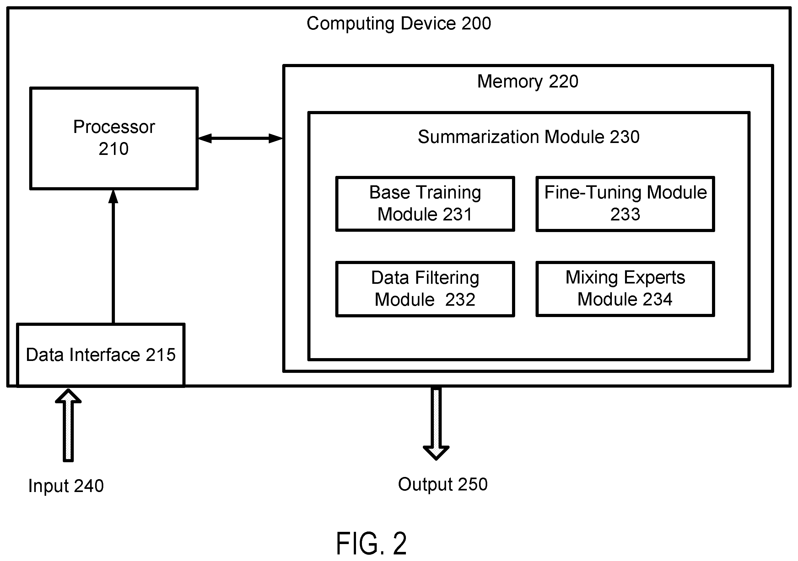 Patent US12361201 Figure 2 – Systems and methods for parameter ensembling for reducing hallucination in abstractive summarization