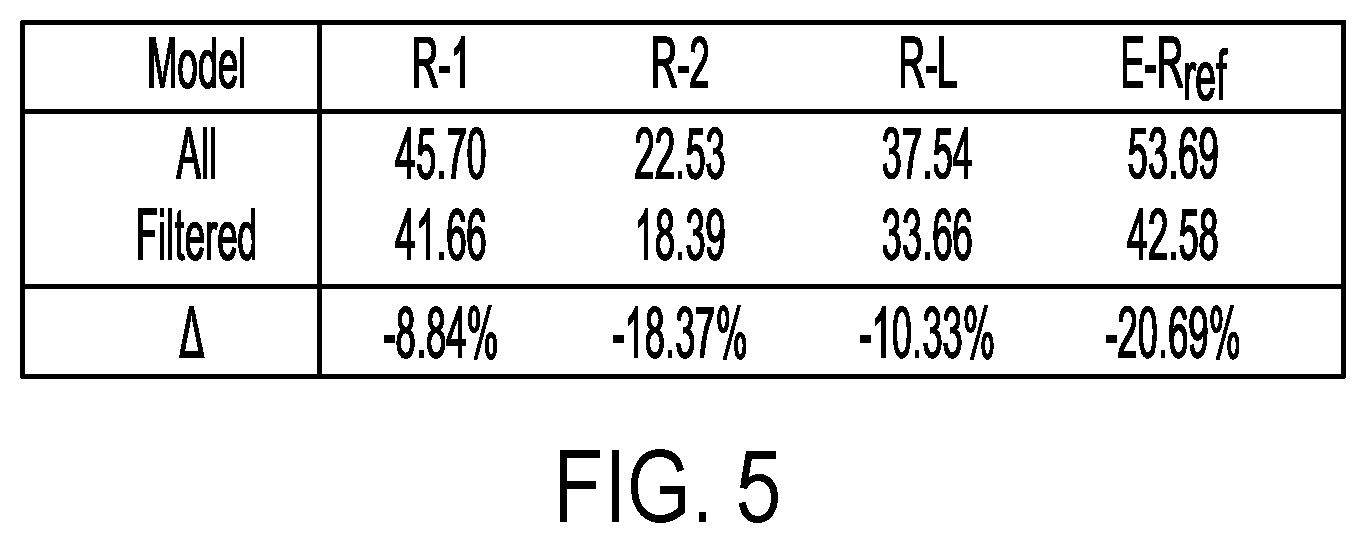 Patent US12361201 Figure 5 – Systems and methods for parameter ensembling for reducing hallucination in abstractive summarization