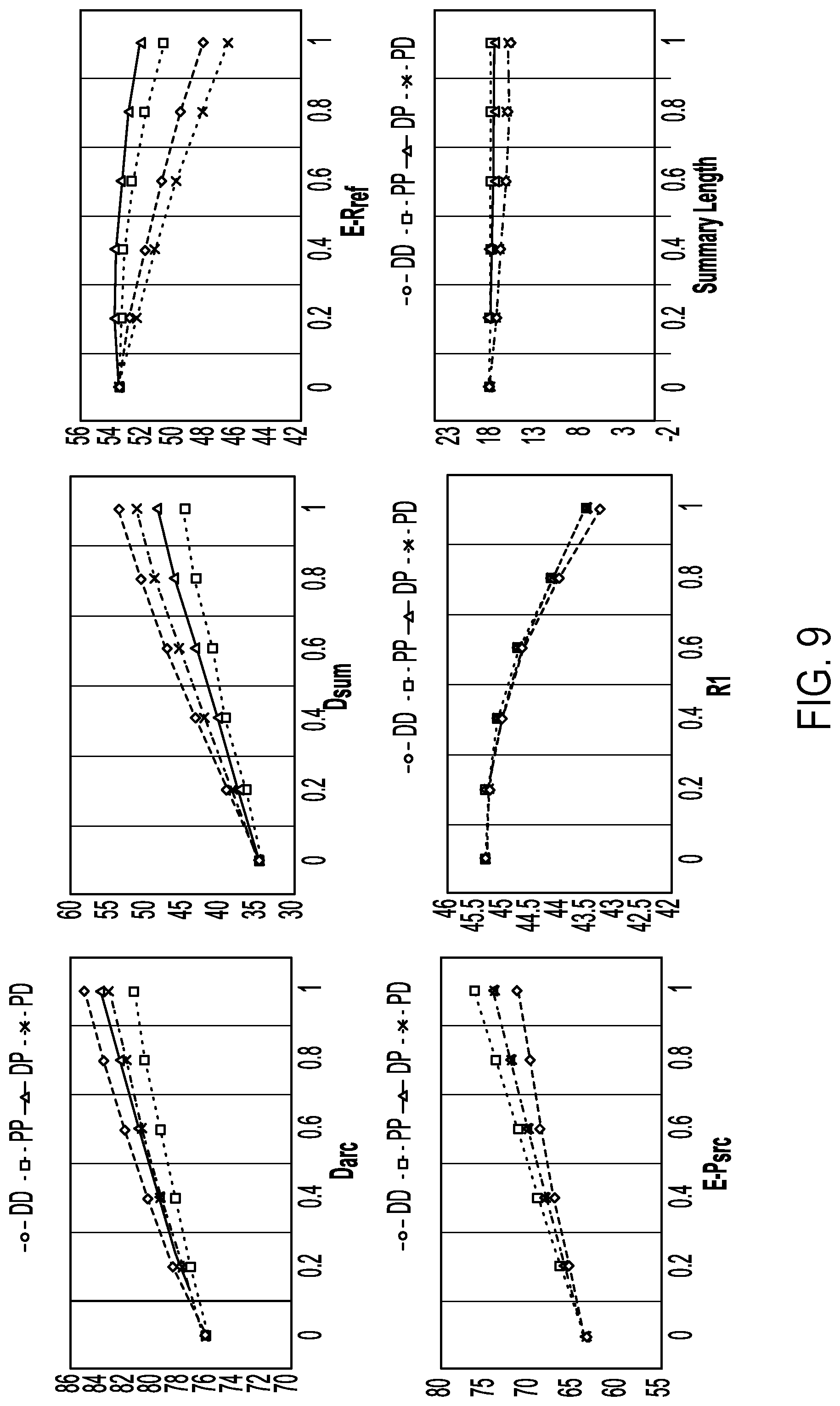 Patent US12361201 Figure 9 – Systems and methods for parameter ensembling for reducing hallucination in abstractive summarization
