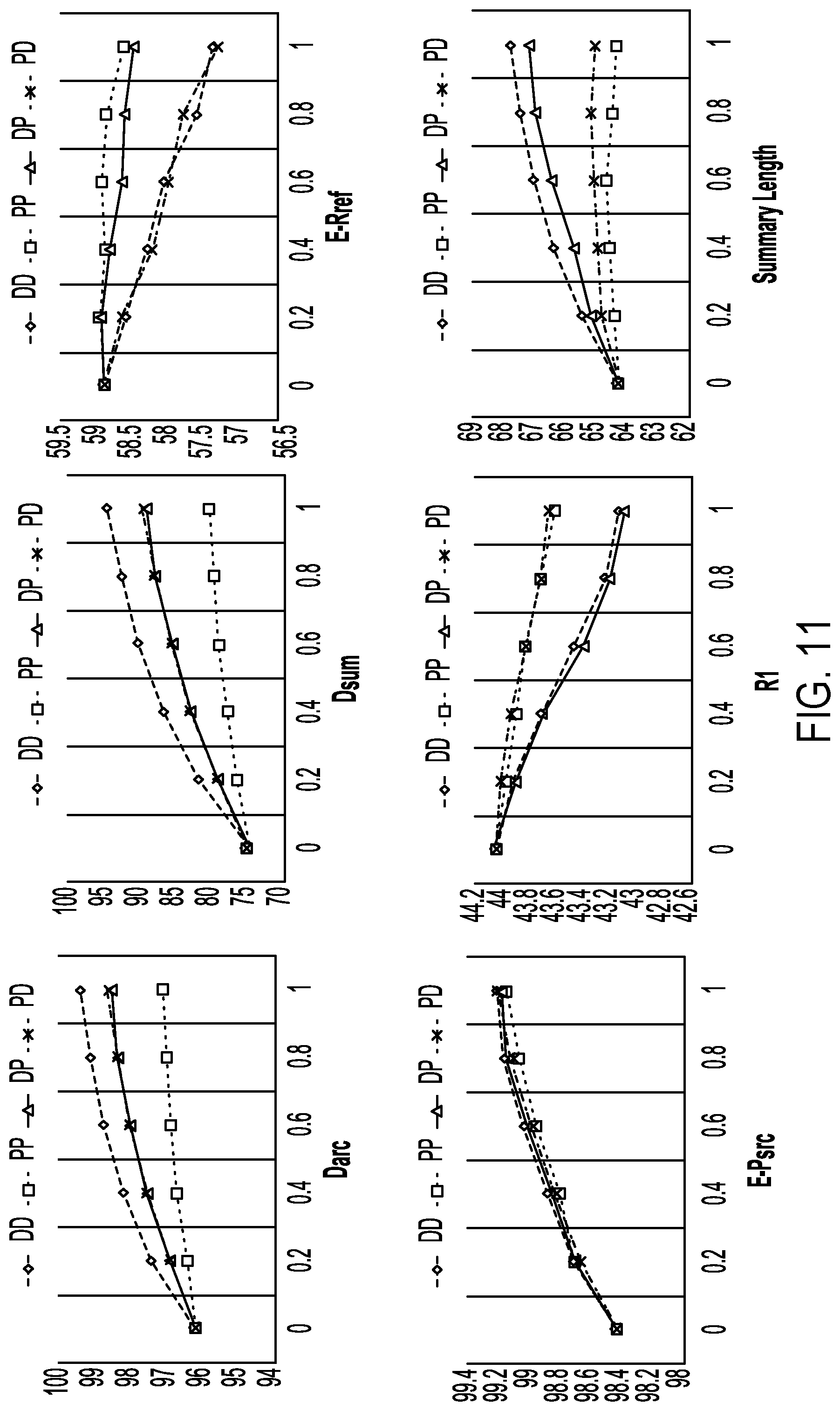 Patent US12361201 Figure 11 – Systems and methods for parameter ensembling for reducing hallucination in abstractive summarization