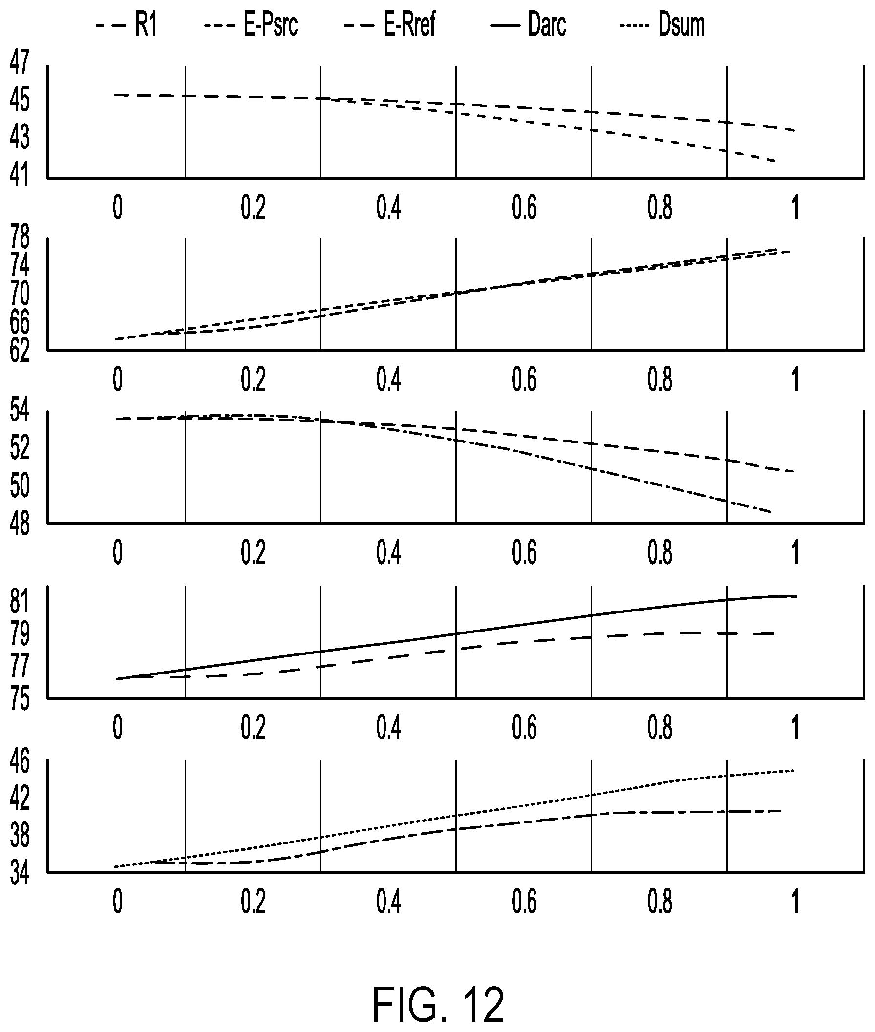Patent US12361201 Figure 12 – Systems and methods for parameter ensembling for reducing hallucination in abstractive summarization