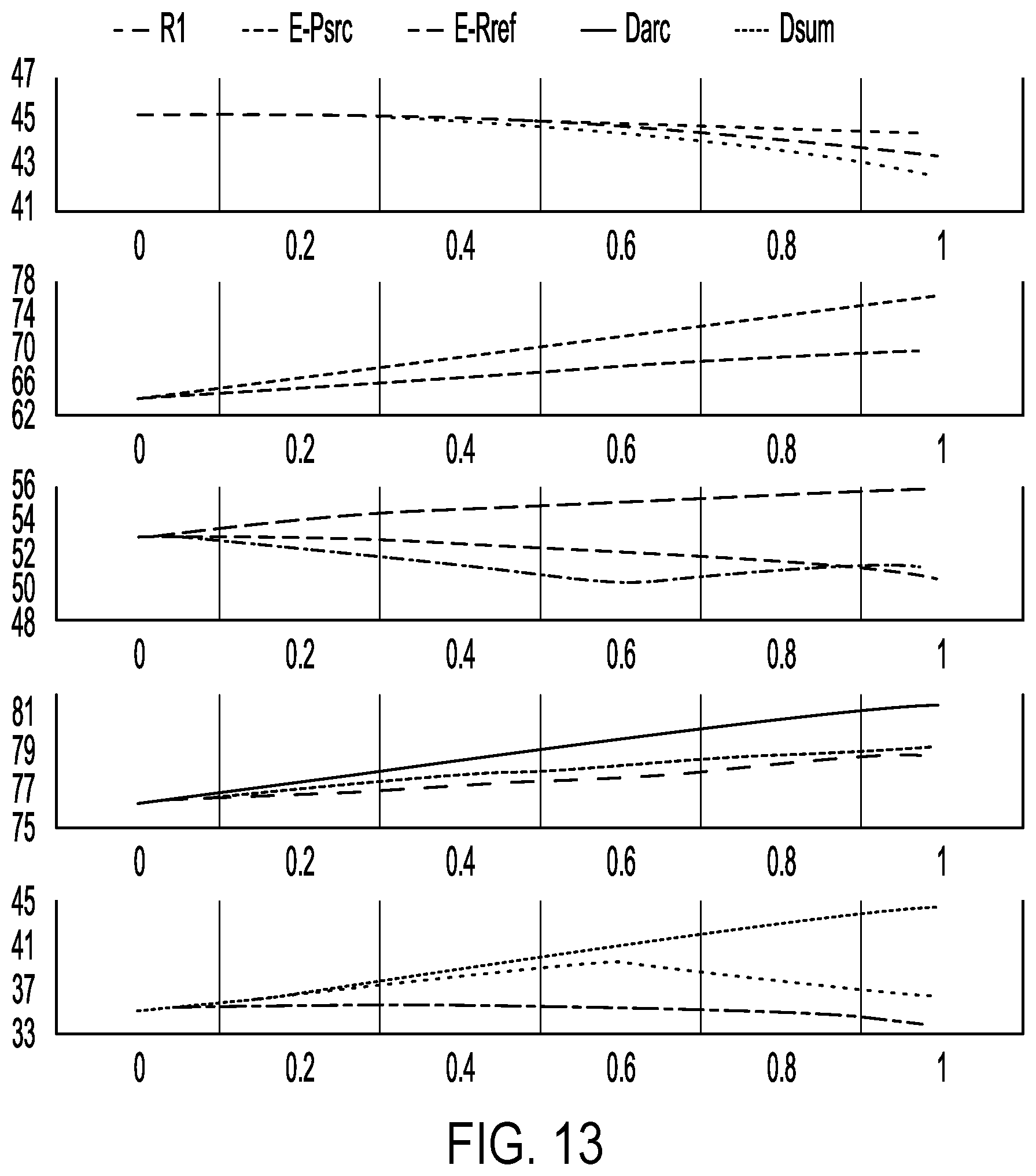 Patent US12361201 Figure 13 – Systems and methods for parameter ensembling for reducing hallucination in abstractive summarization