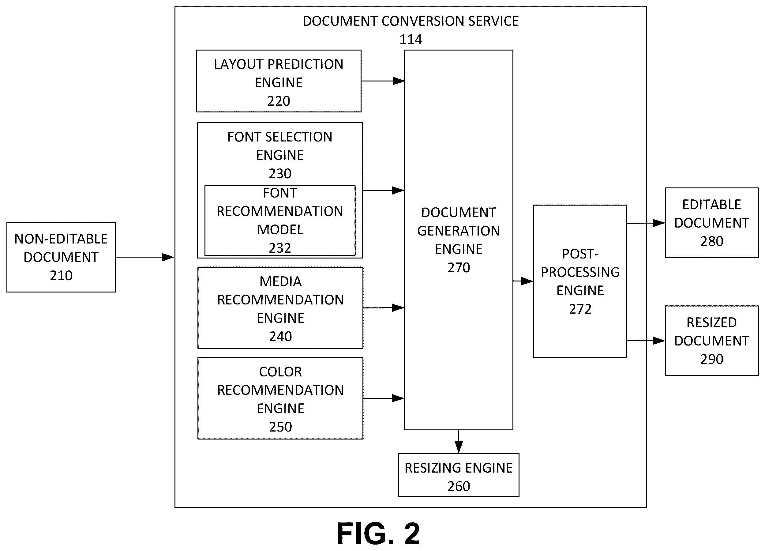 Patent US12361202 Figure 2 – Method and system of generating an editable document from a non-editable document