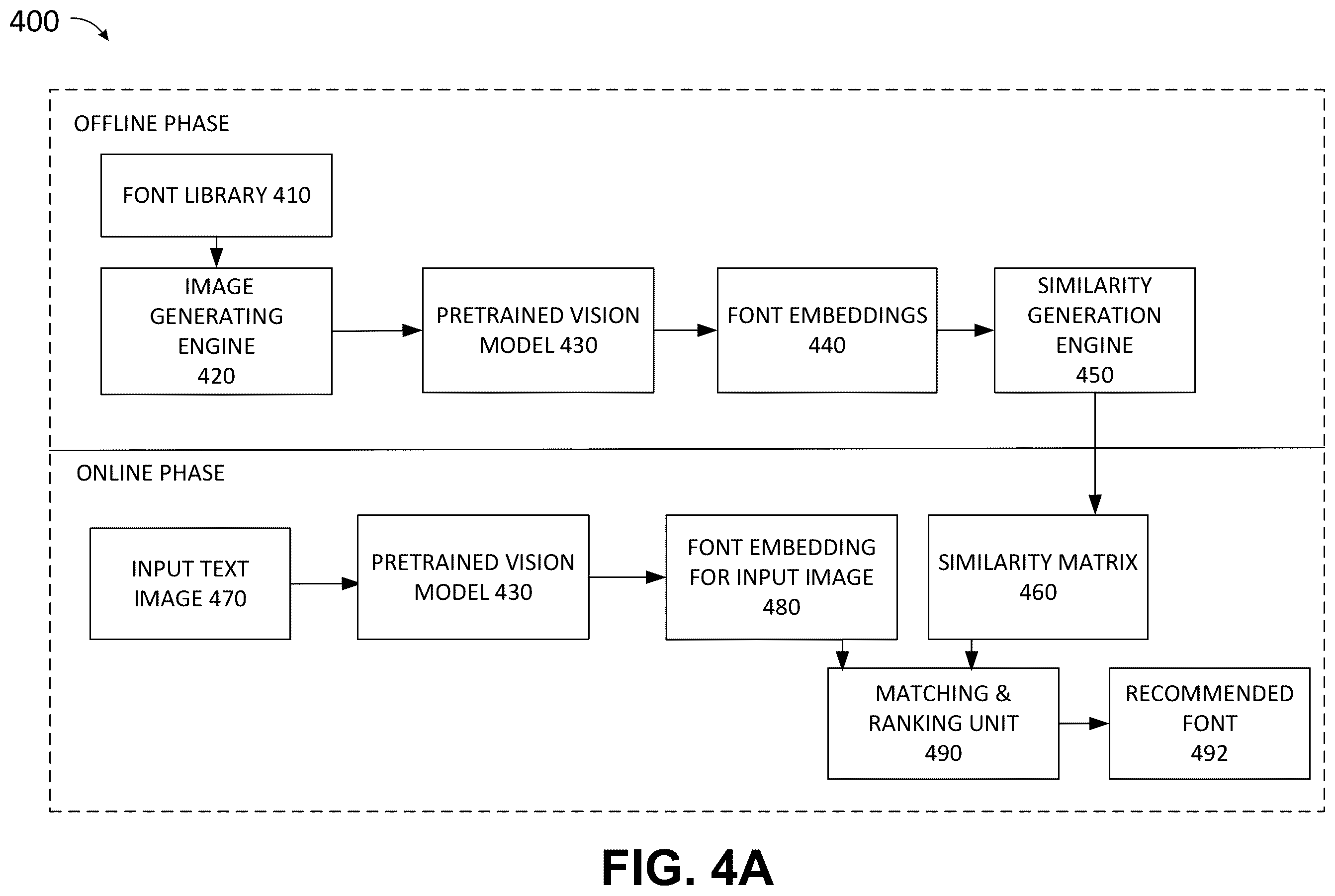 Patent US12361202 Figure 4 – Method and system of generating an editable document from a non-editable document