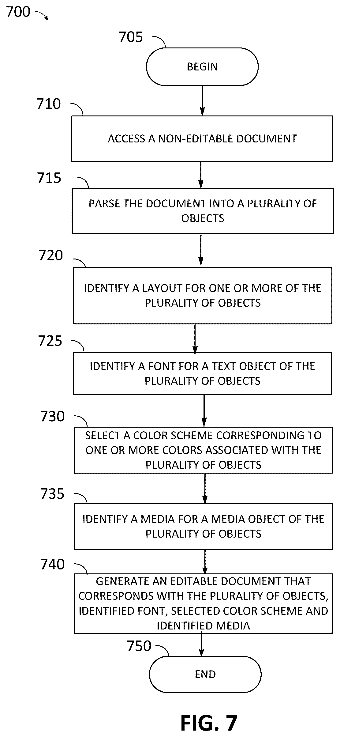 Patent US12361202 Figure 10 – Method and system of generating an editable document from a non-editable document
