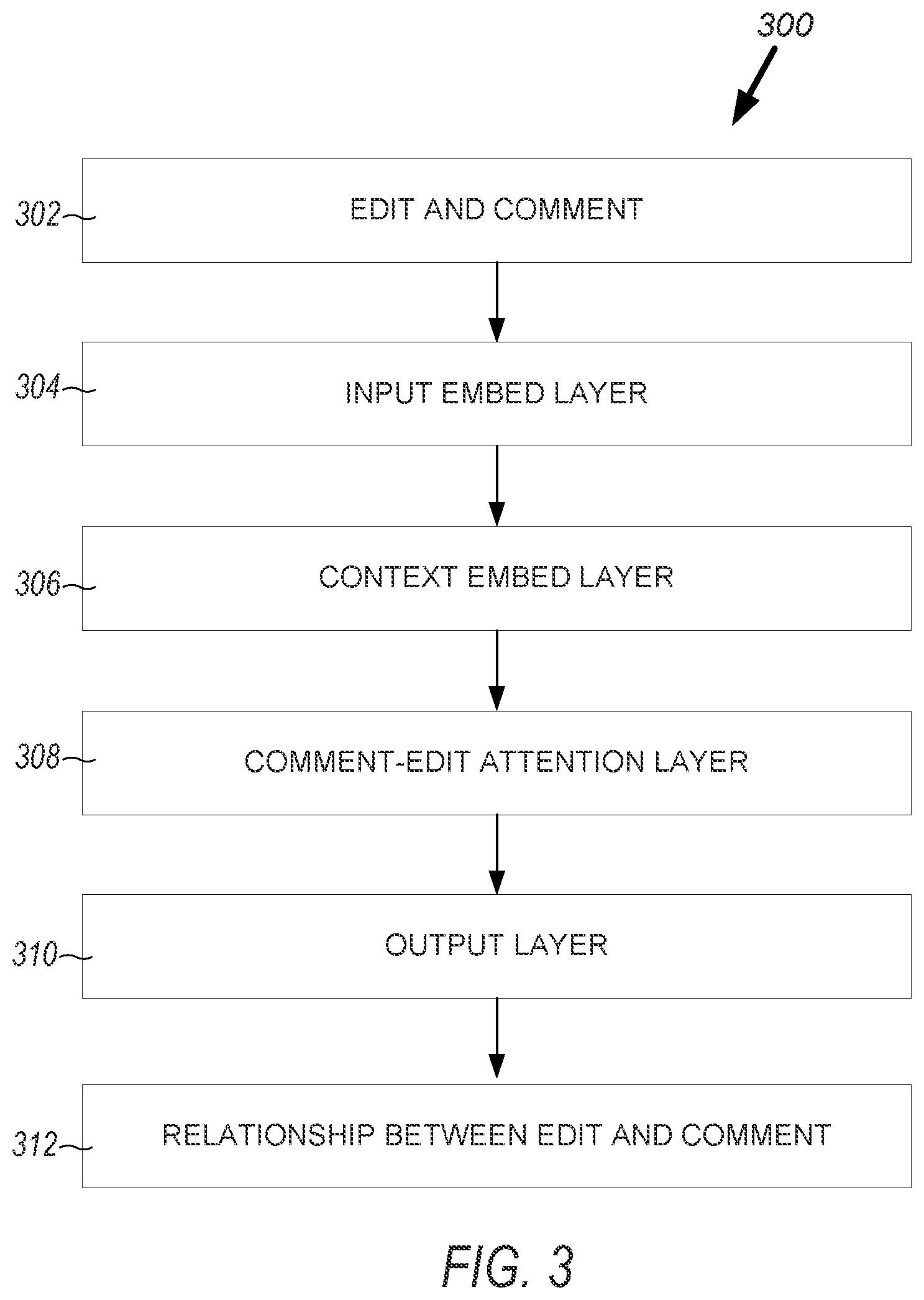 Patent US12361203 Figure 5 – Architectures for modeling comment and edit relations