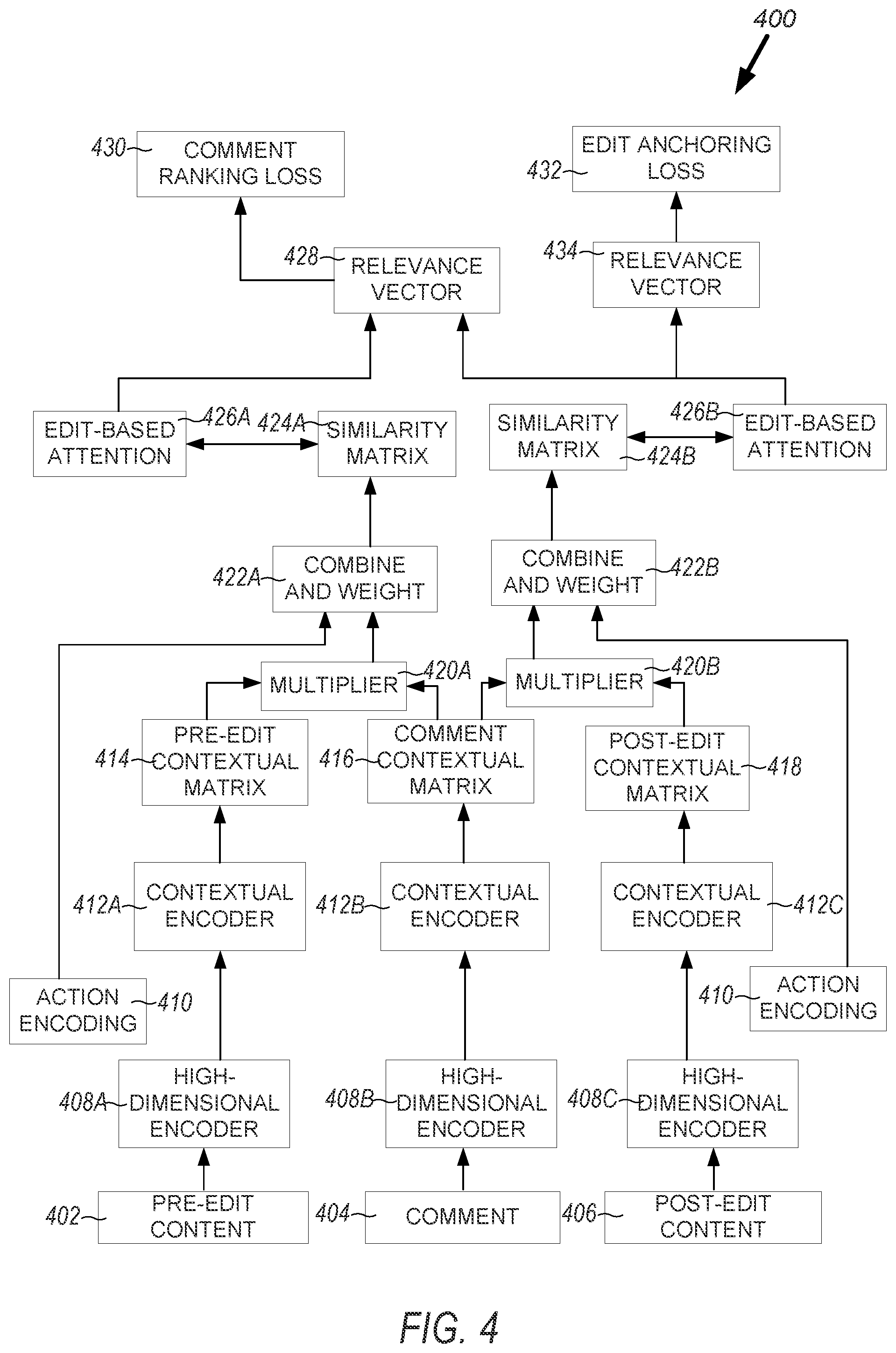Patent US12361203 Figure 6 – Architectures for modeling comment and edit relations