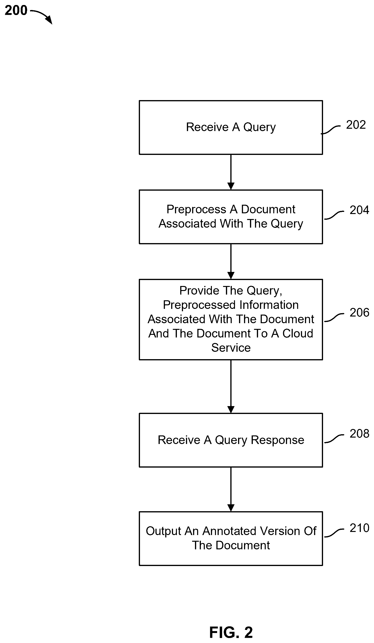 Patent US12361204 Figure 3 – Extracting relevant information from a document