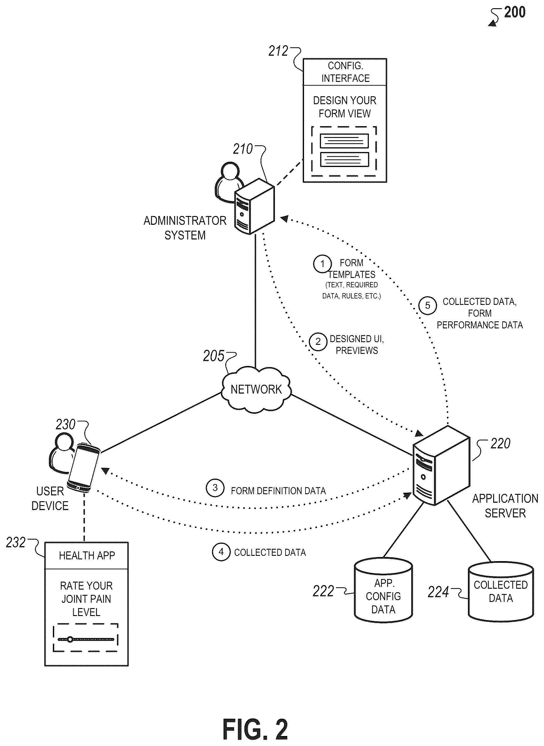 Patent US12361206 Figure 2 – Real-world evidence using patient-generated, multi-modal data for clinical research