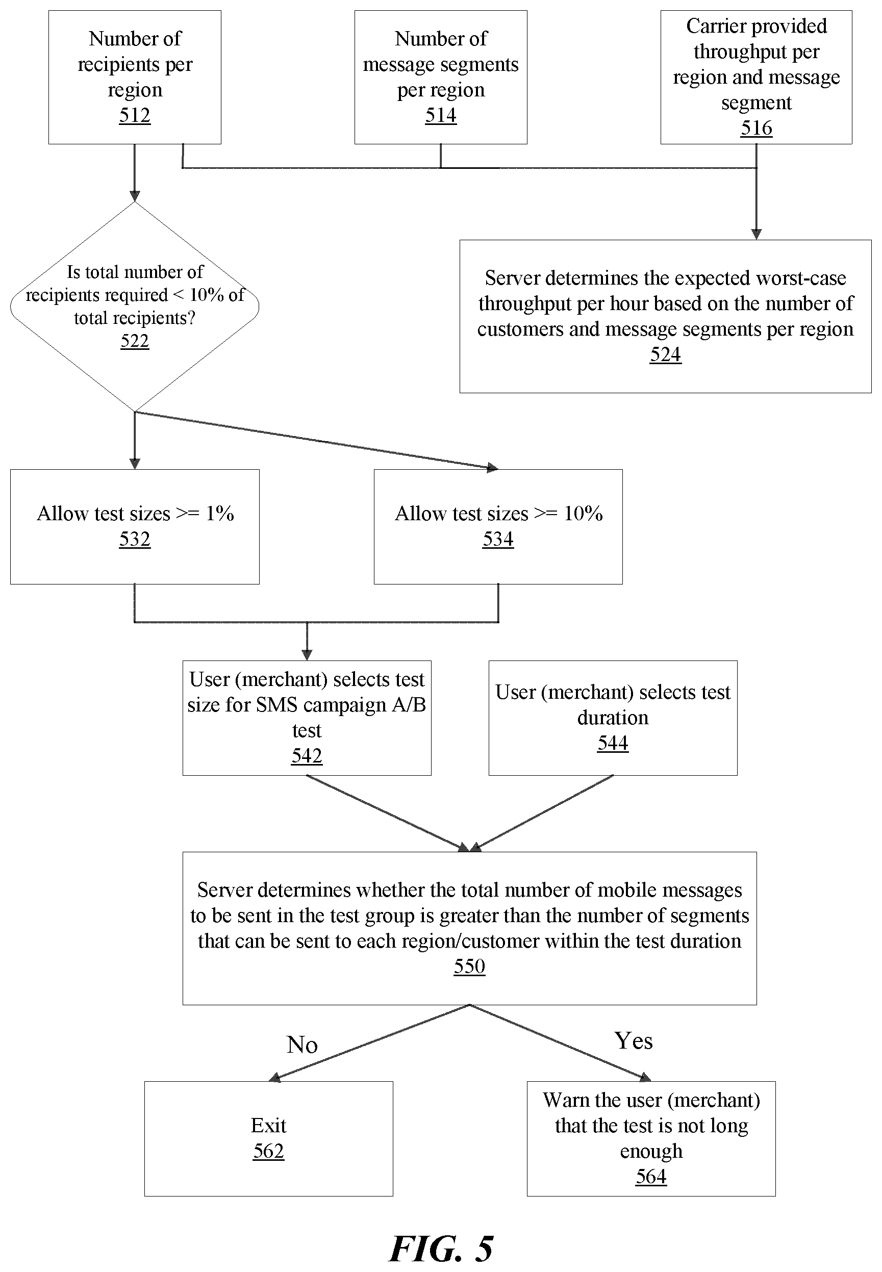 Patent US12361207 Figure 5 – Assigning mobile message recipients to templates of a mobile message for automated testing of the templates
