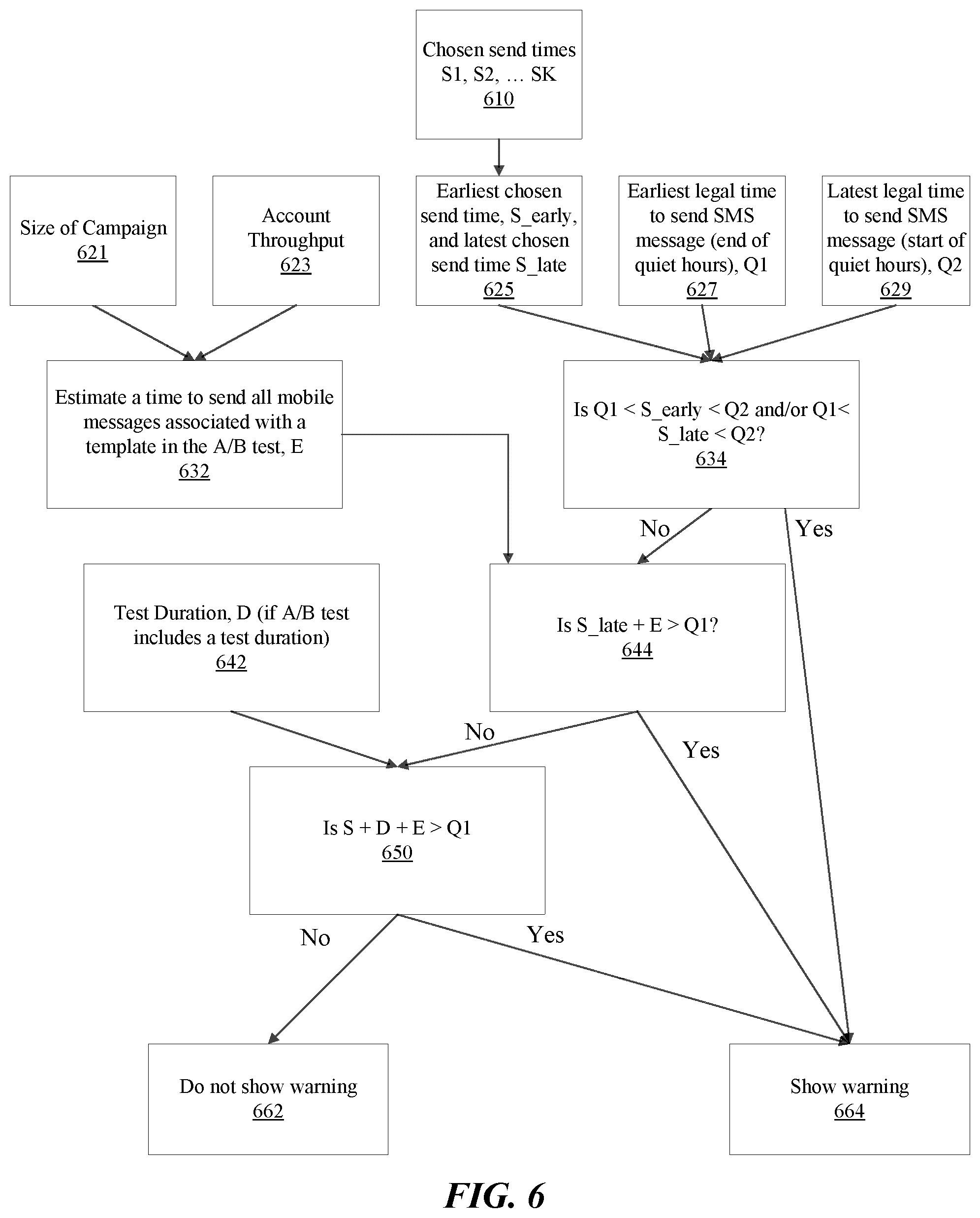 Patent US12361207 Figure 6 – Assigning mobile message recipients to templates of a mobile message for automated testing of the templates