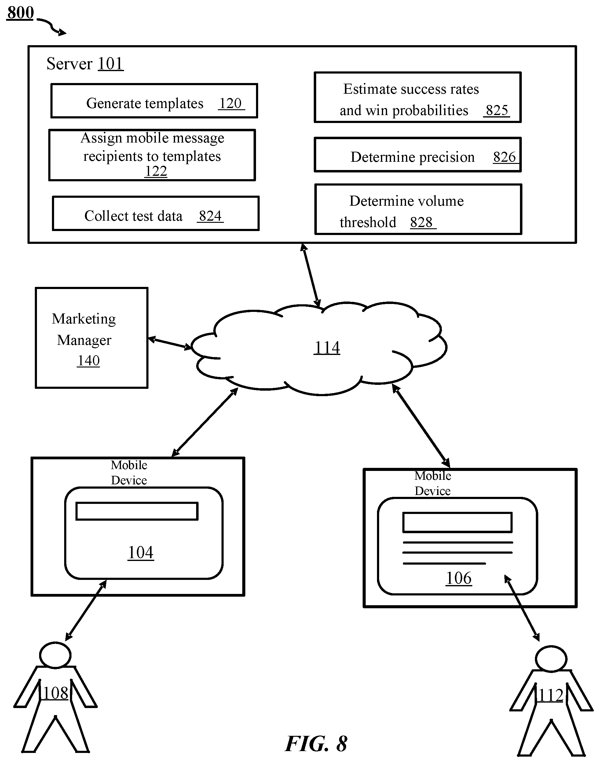 Patent US12361207 Figure 8 – Assigning mobile message recipients to templates of a mobile message for automated testing of the templates