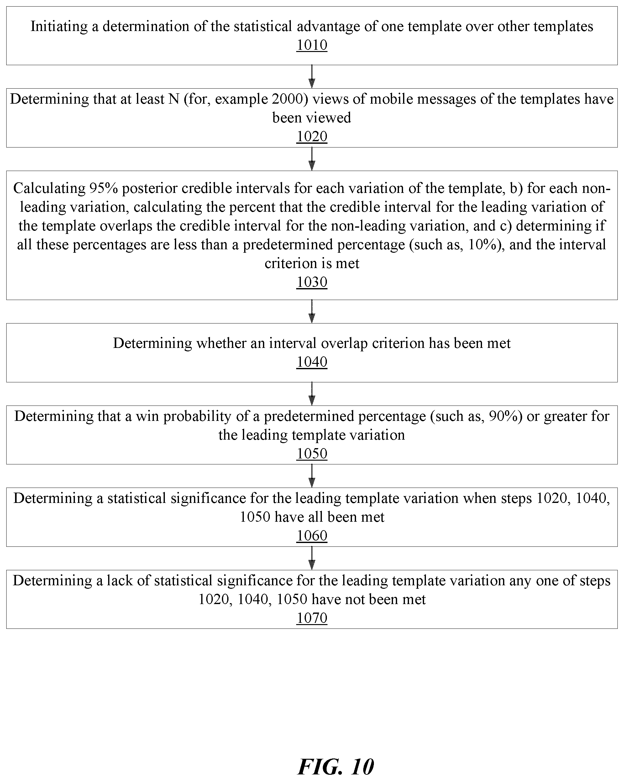 Patent US12361207 Figure 10 – Assigning mobile message recipients to templates of a mobile message for automated testing of the templates