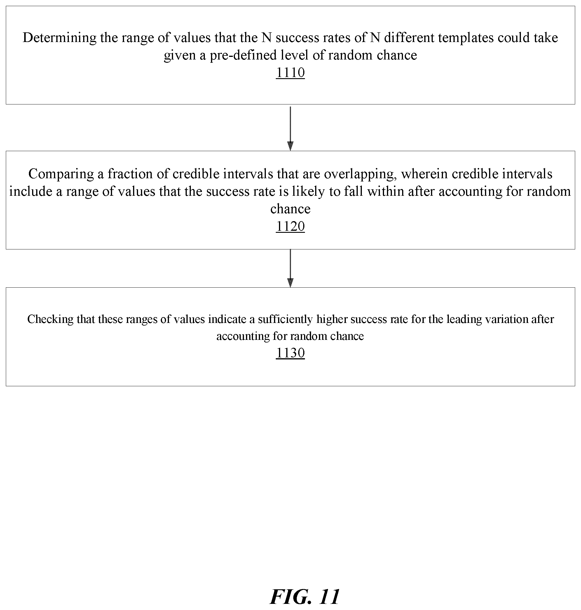 Patent US12361207 Figure 11 – Assigning mobile message recipients to templates of a mobile message for automated testing of the templates