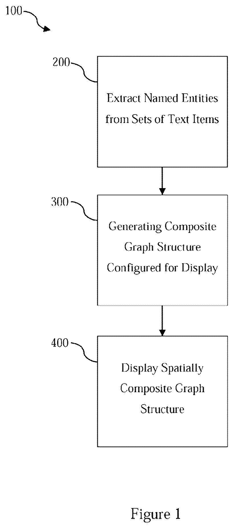 Patent US12361208 Figure 1 – Method and system for identifying and visualizing data differences between data sets
