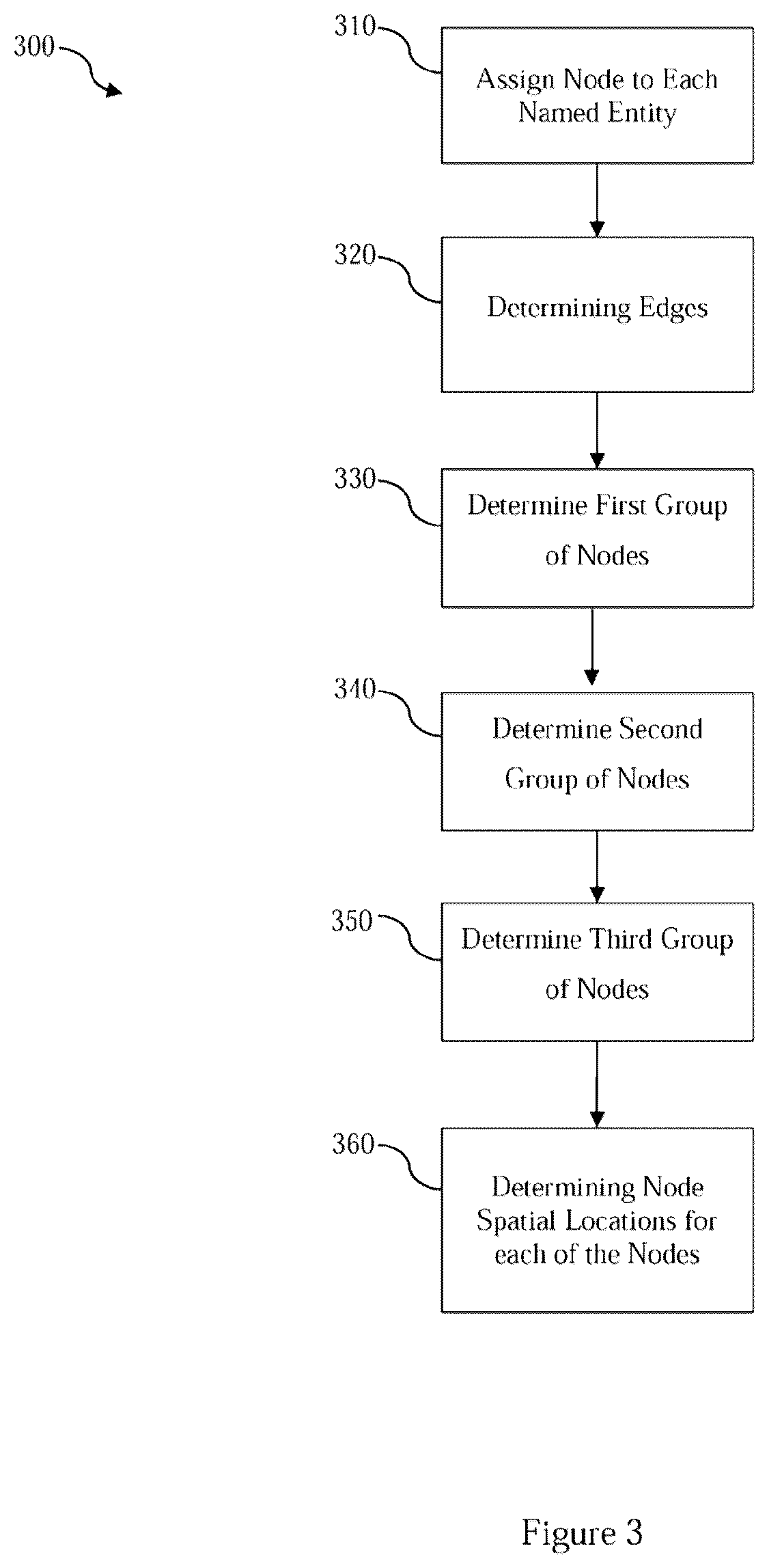 Patent US12361208 Figure 3 – Method and system for identifying and visualizing data differences between data sets