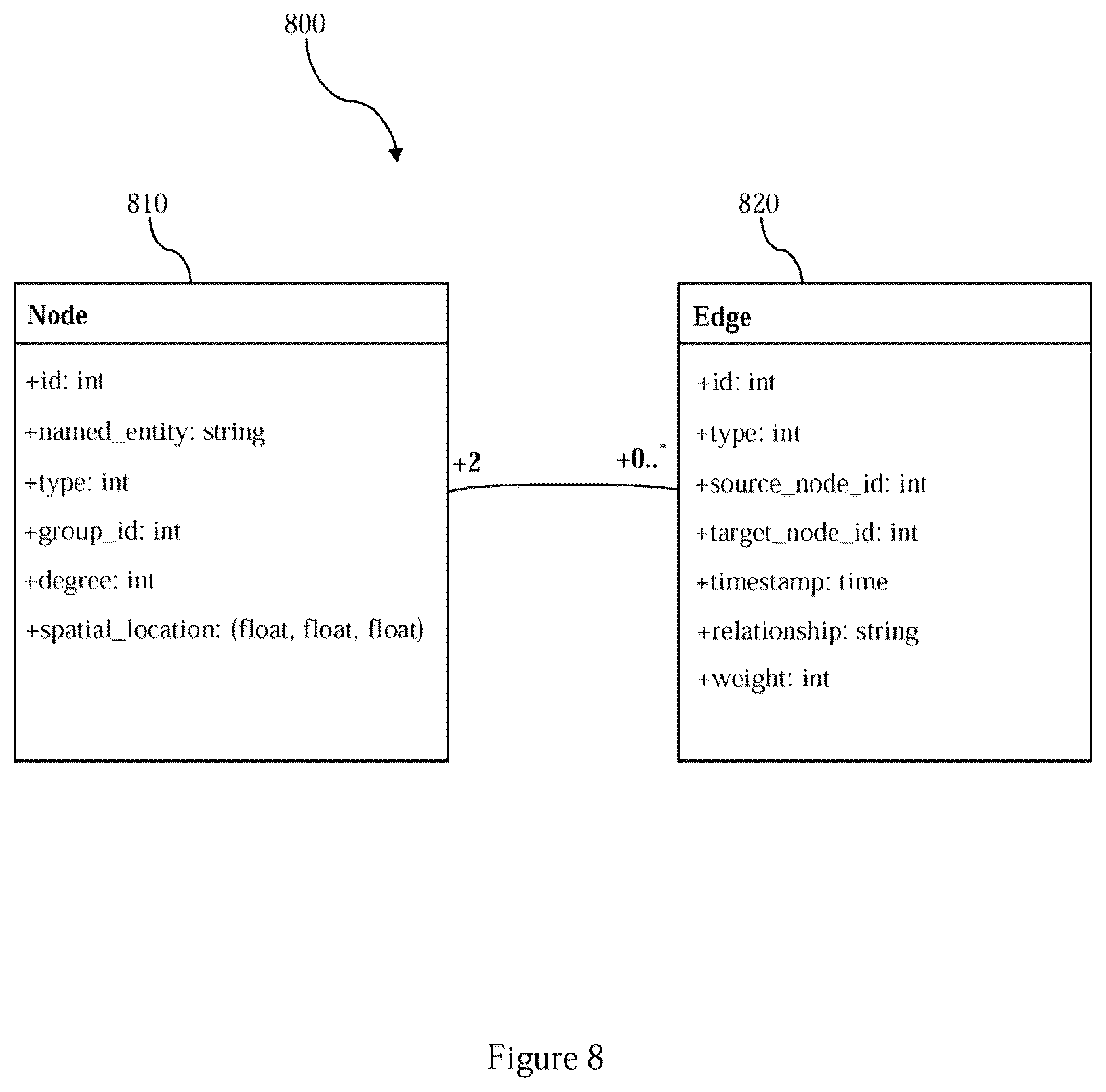 Patent US12361208 Figure 8 – Method and system for identifying and visualizing data differences between data sets