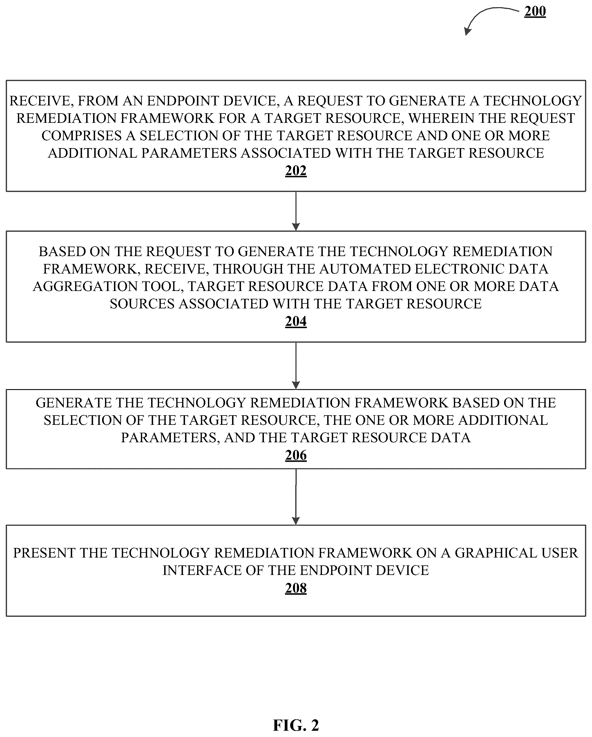 Patent US12361210 Figure 4 – System and method for implementing technology infrastructure upgrades using an automated electronic data aggregation tool