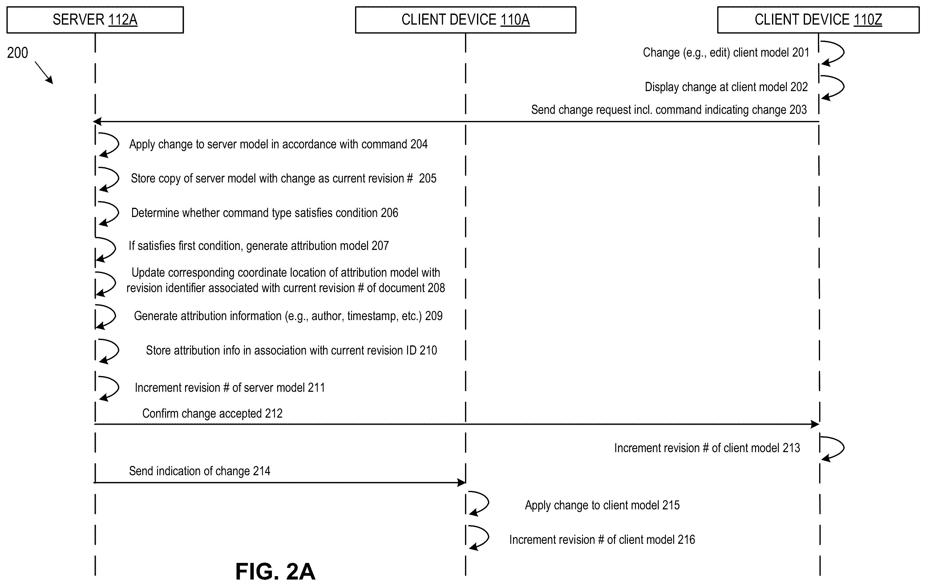 Patent US12361211 Figure 2 – Tracking attribution of content in an online collaborative electronic document