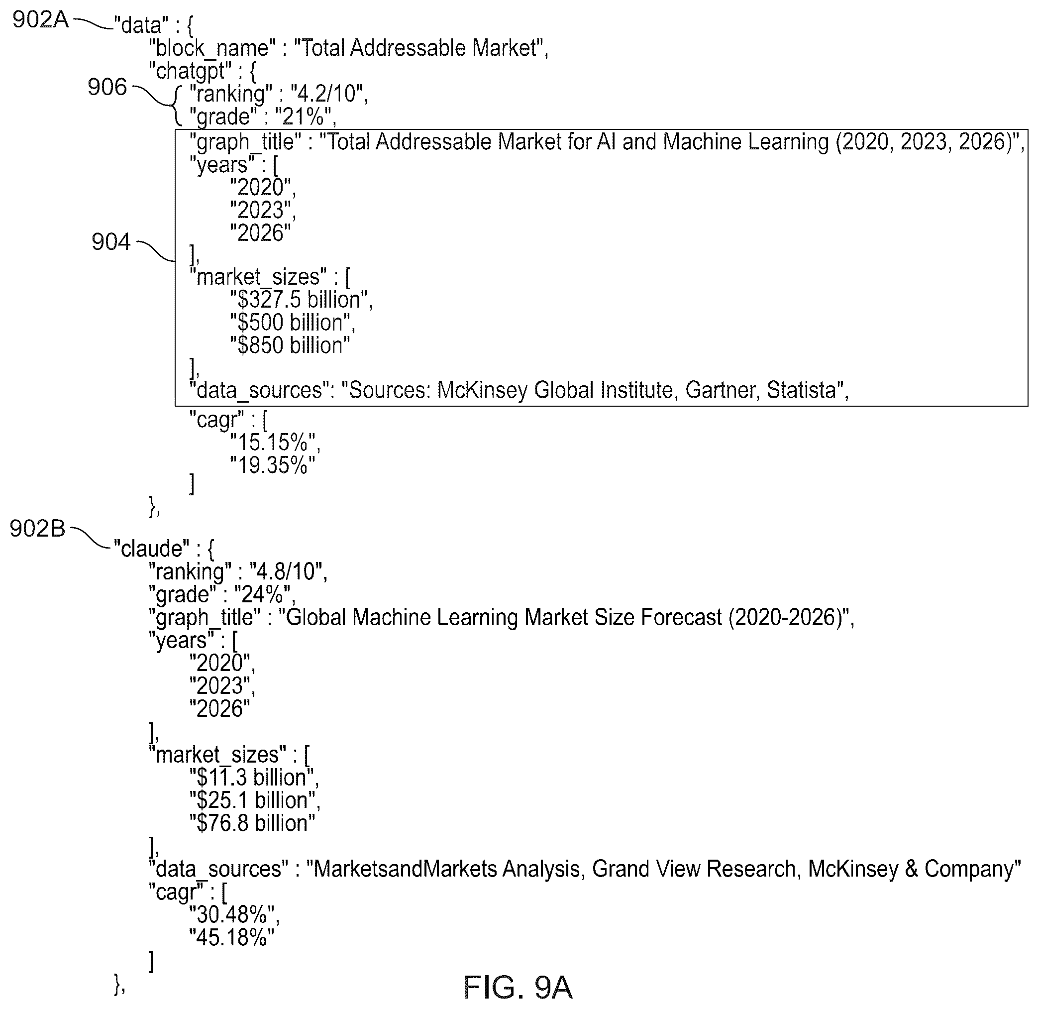 Patent US12361212 Figure 13 – System and method for generating and extracting data from machine learning model outputs