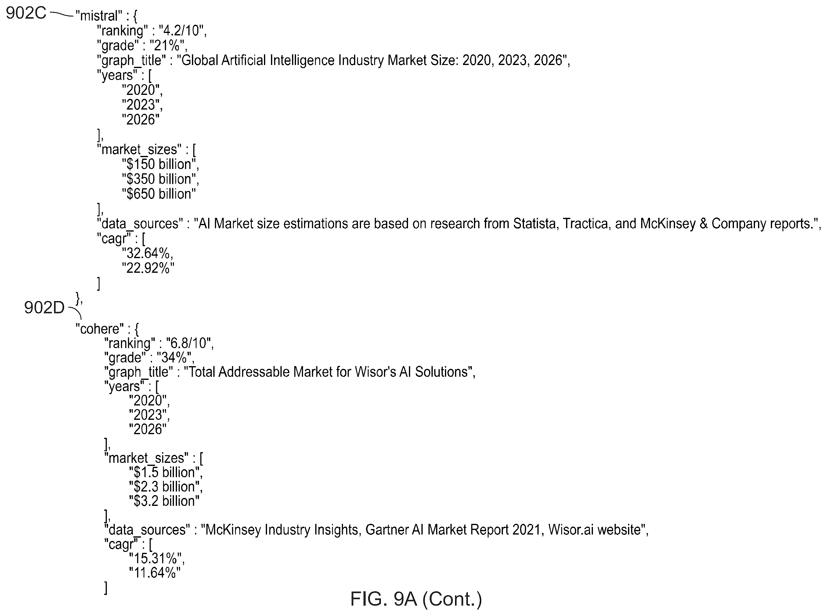 Patent US12361212 Figure 14 – System and method for generating and extracting data from machine learning model outputs