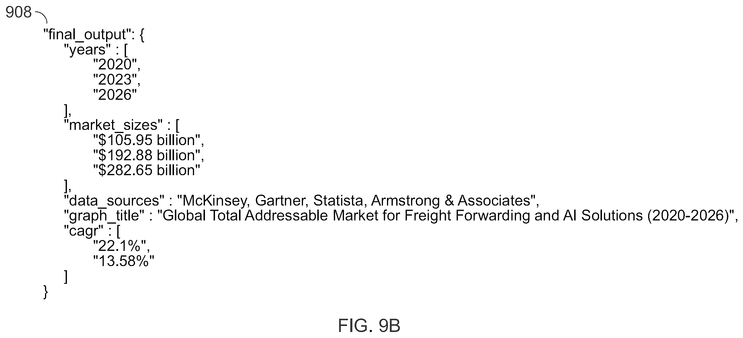 Patent US12361212 Figure 15 – System and method for generating and extracting data from machine learning model outputs