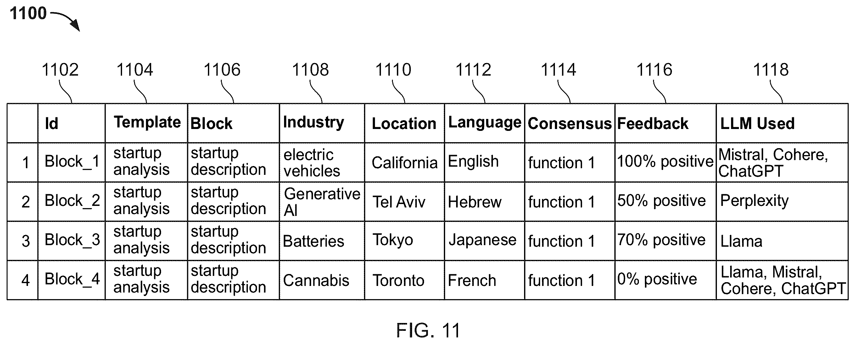 Patent US12361212 Figure 17 – System and method for generating and extracting data from machine learning model outputs