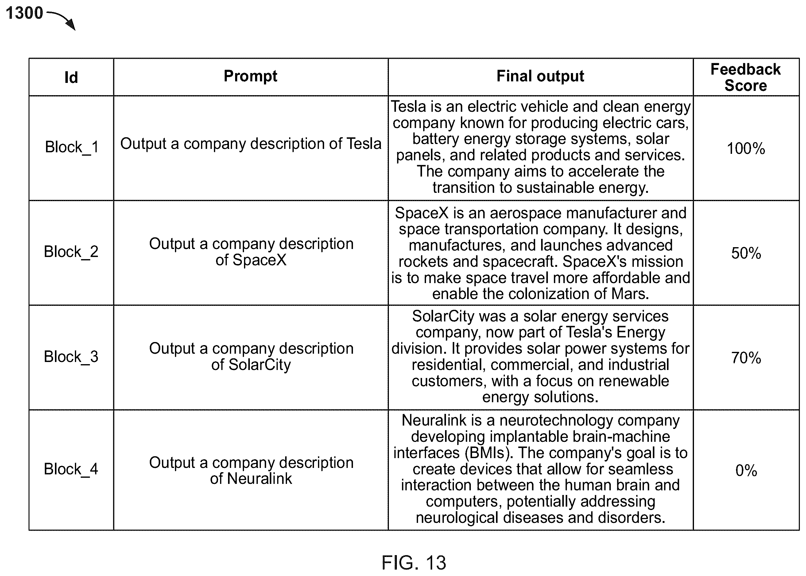 Patent US12361212 Figure 19 – System and method for generating and extracting data from machine learning model outputs