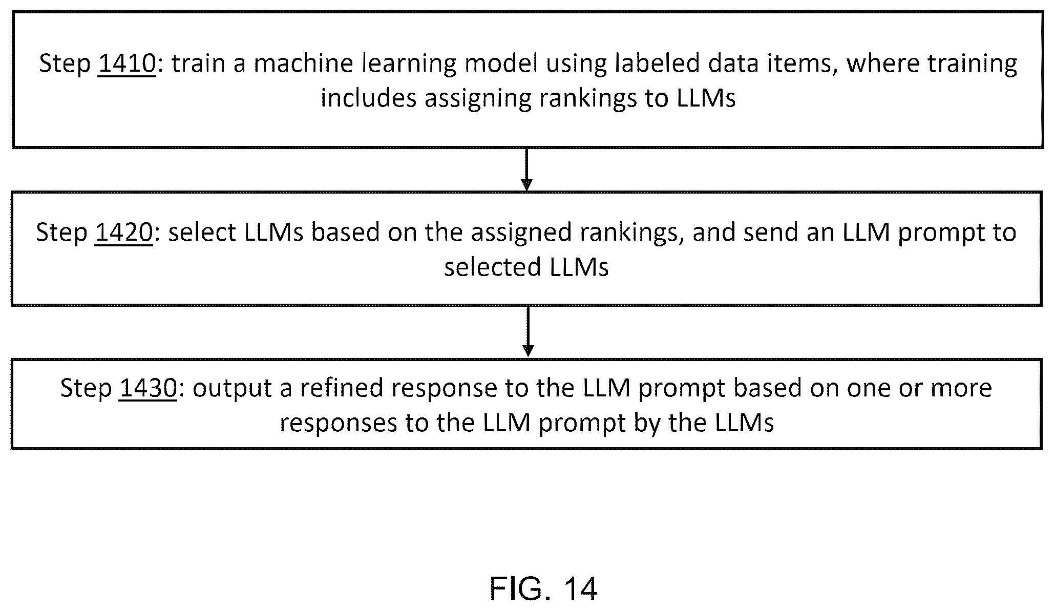 Patent US12361212 Figure 20 – System and method for generating and extracting data from machine learning model outputs