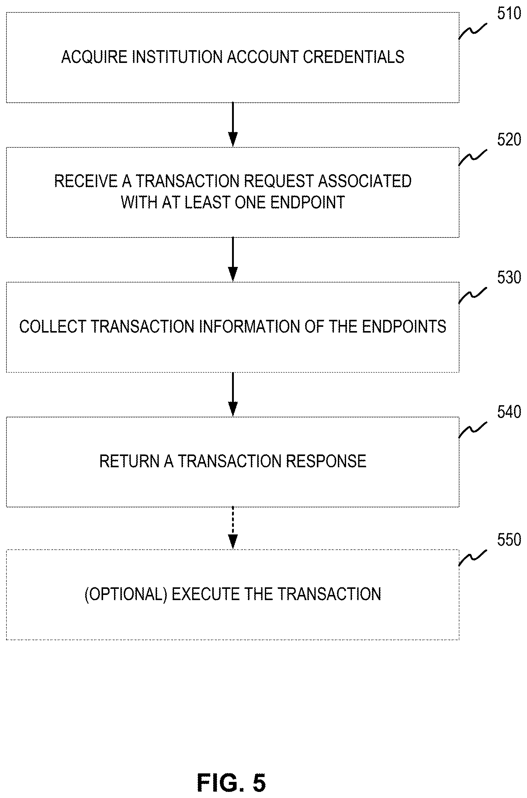 Patent US12361213 Figure 6 – Systems and methods for data parsing