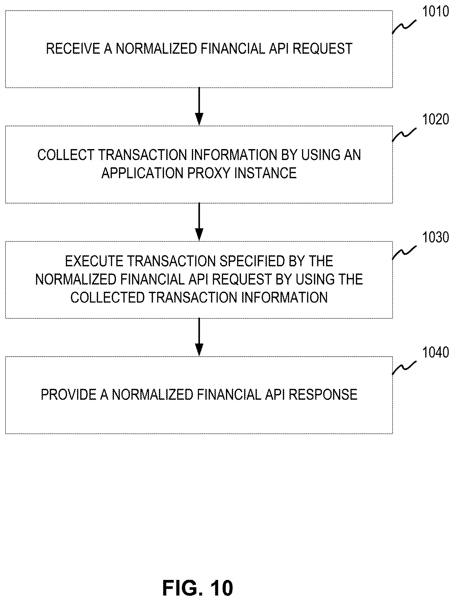 Patent US12361213 Figure 11 – Systems and methods for data parsing