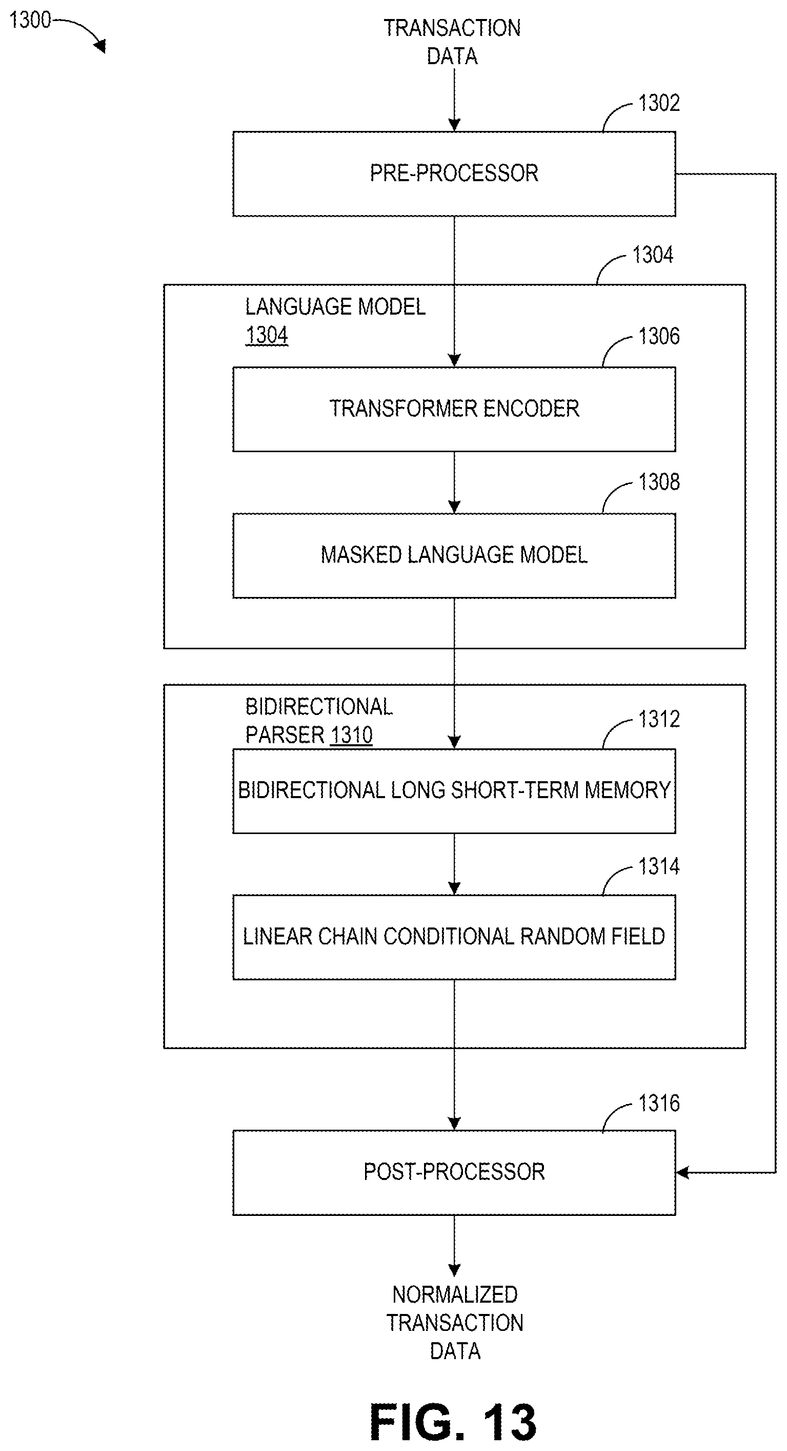 Patent US12361213 Figure 14 – Systems and methods for data parsing