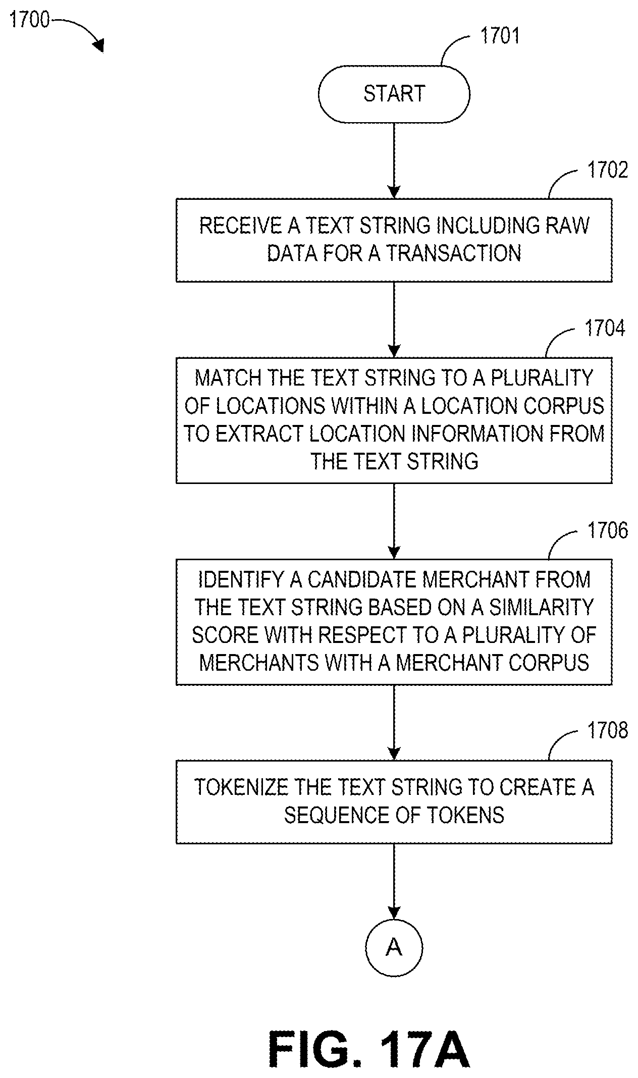 Patent US12361213 Figure 19 – Systems and methods for data parsing