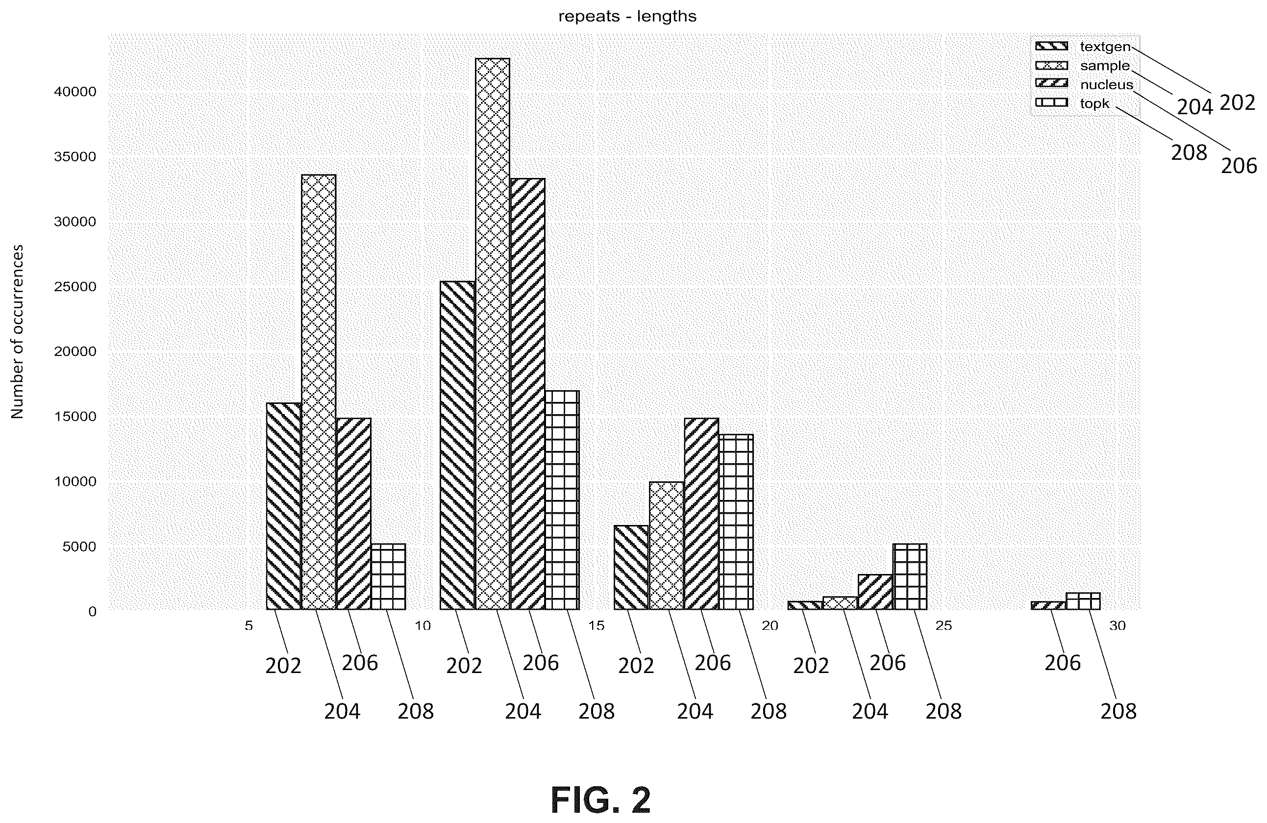Patent US12361214 Figure 2 – Computer-implemented method for distributional detection of machine-generated text