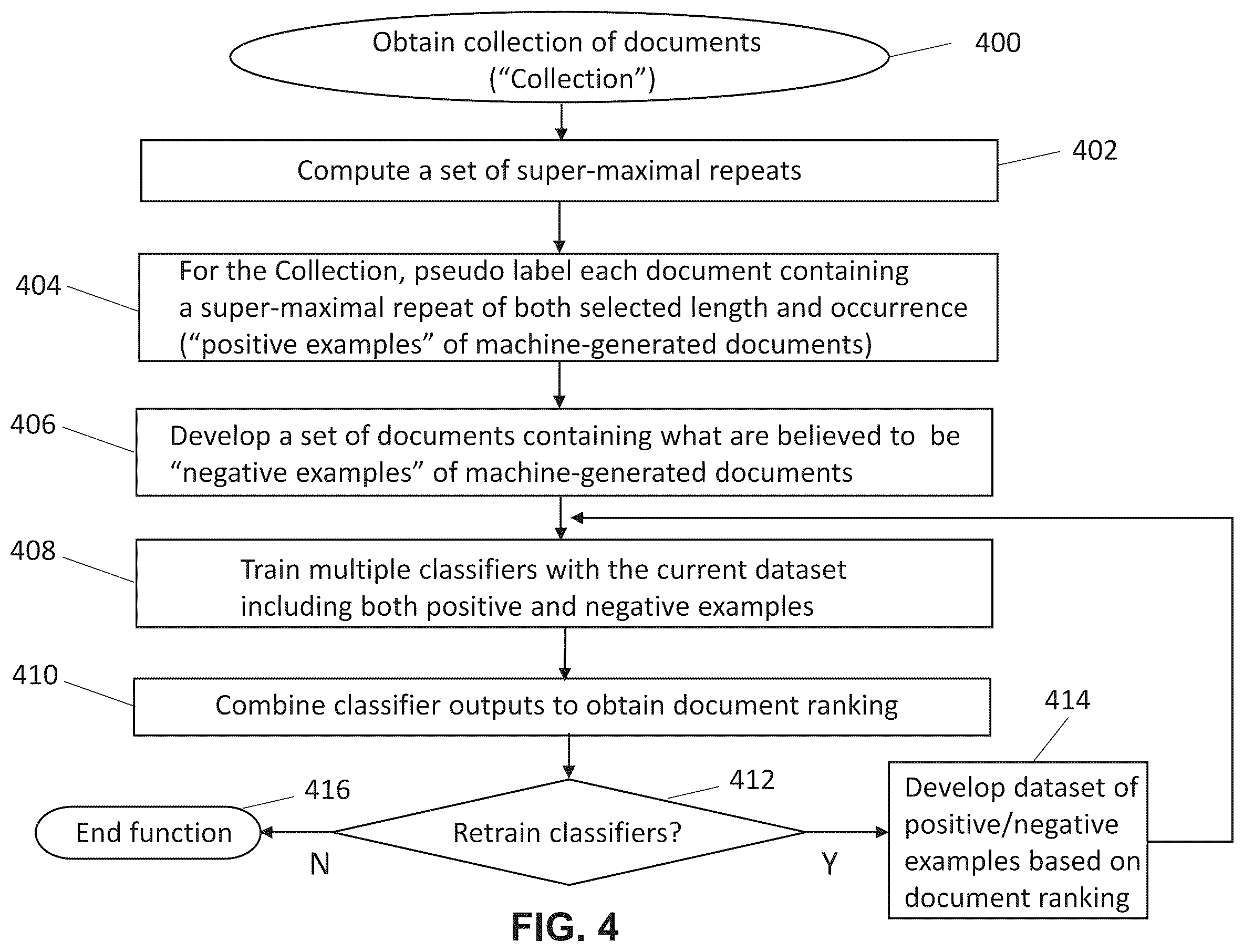 Patent US12361214 Figure 4 – Computer-implemented method for distributional detection of machine-generated text
